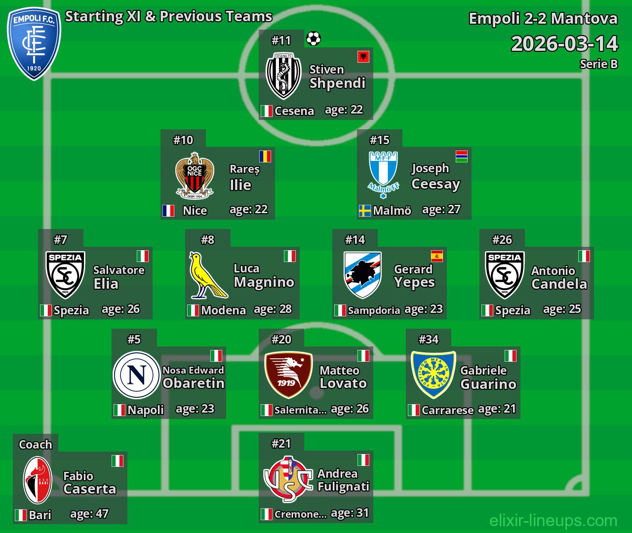 Empoli Starting XI & Previous Teams 2026-03-14