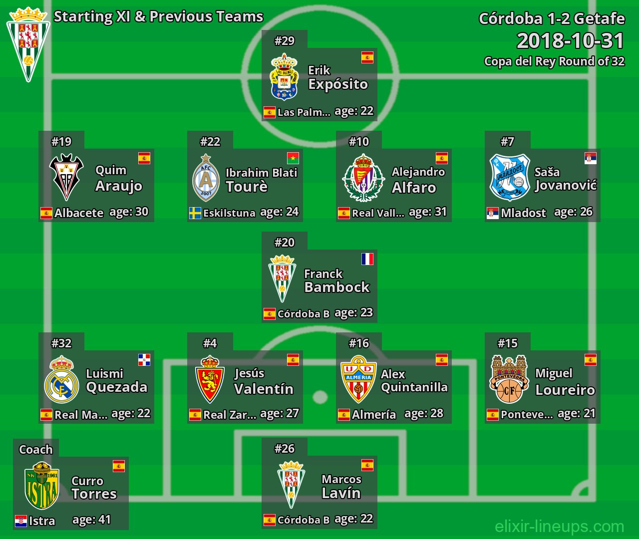 Córdoba Starting XI & Previous Teams 2018-10-31
