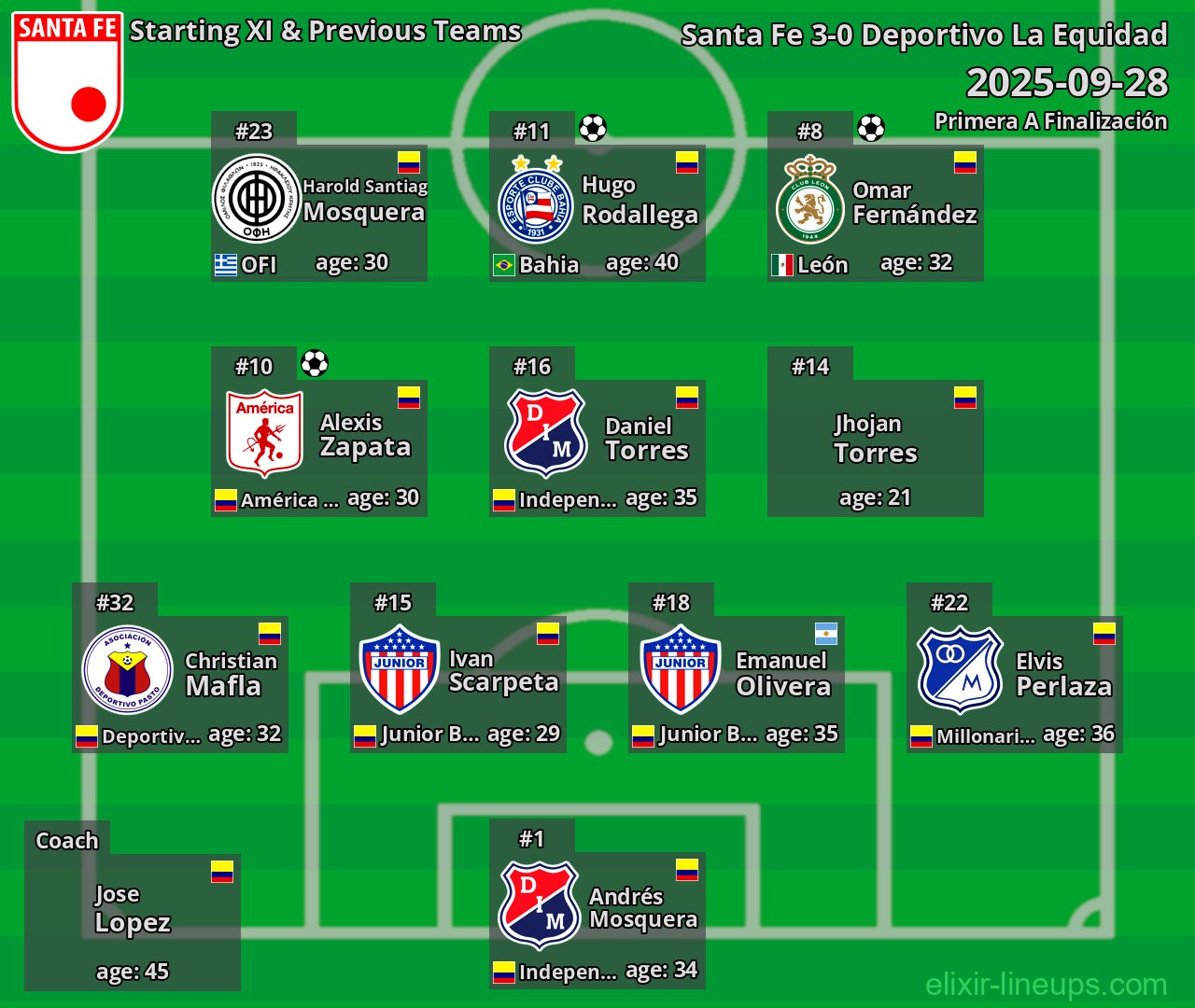 Santa Fe Starting XI & Previous Teams 2025-09-28