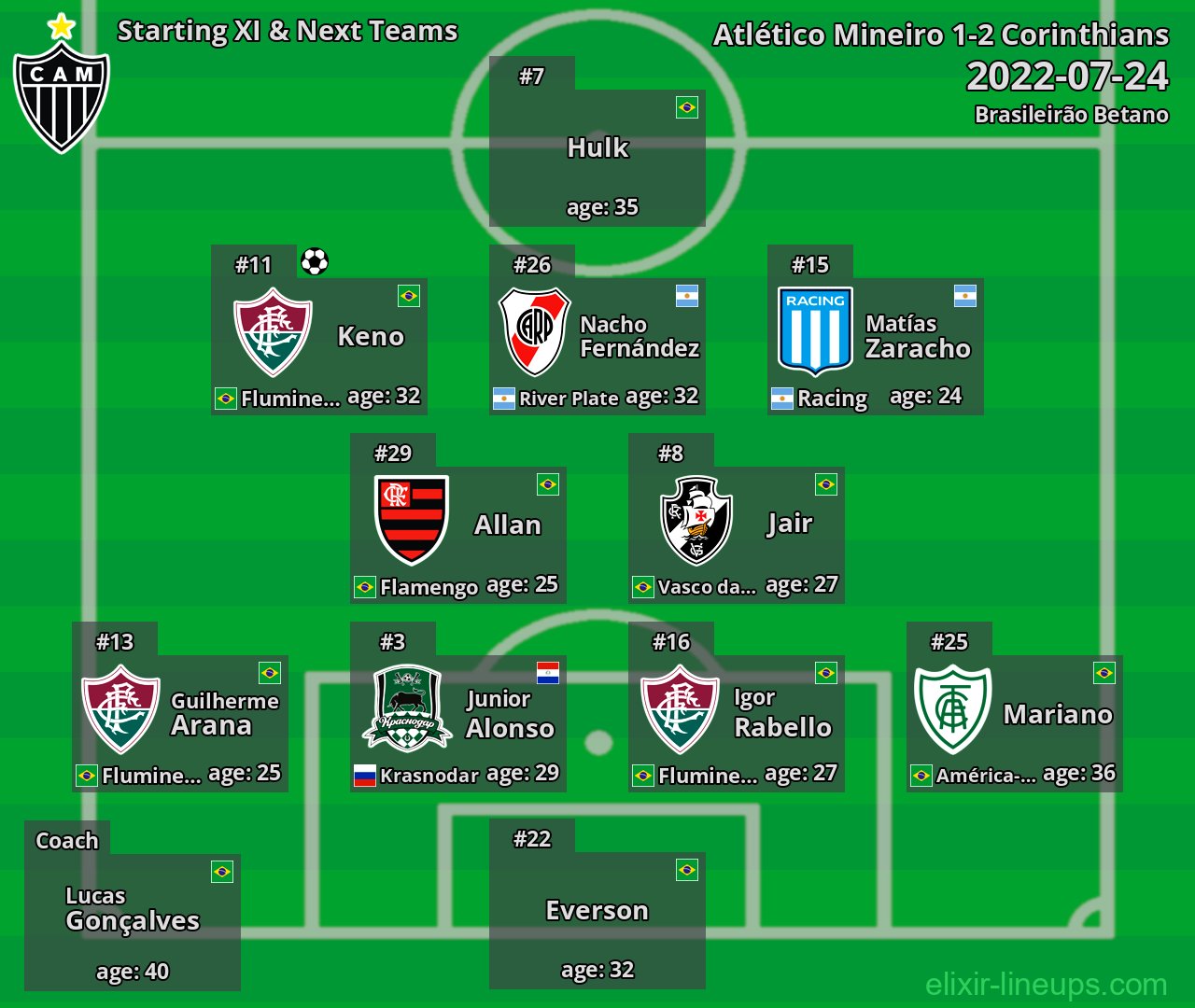 Atlético Mineiro Starting XI & Next Teams 2022-07-24