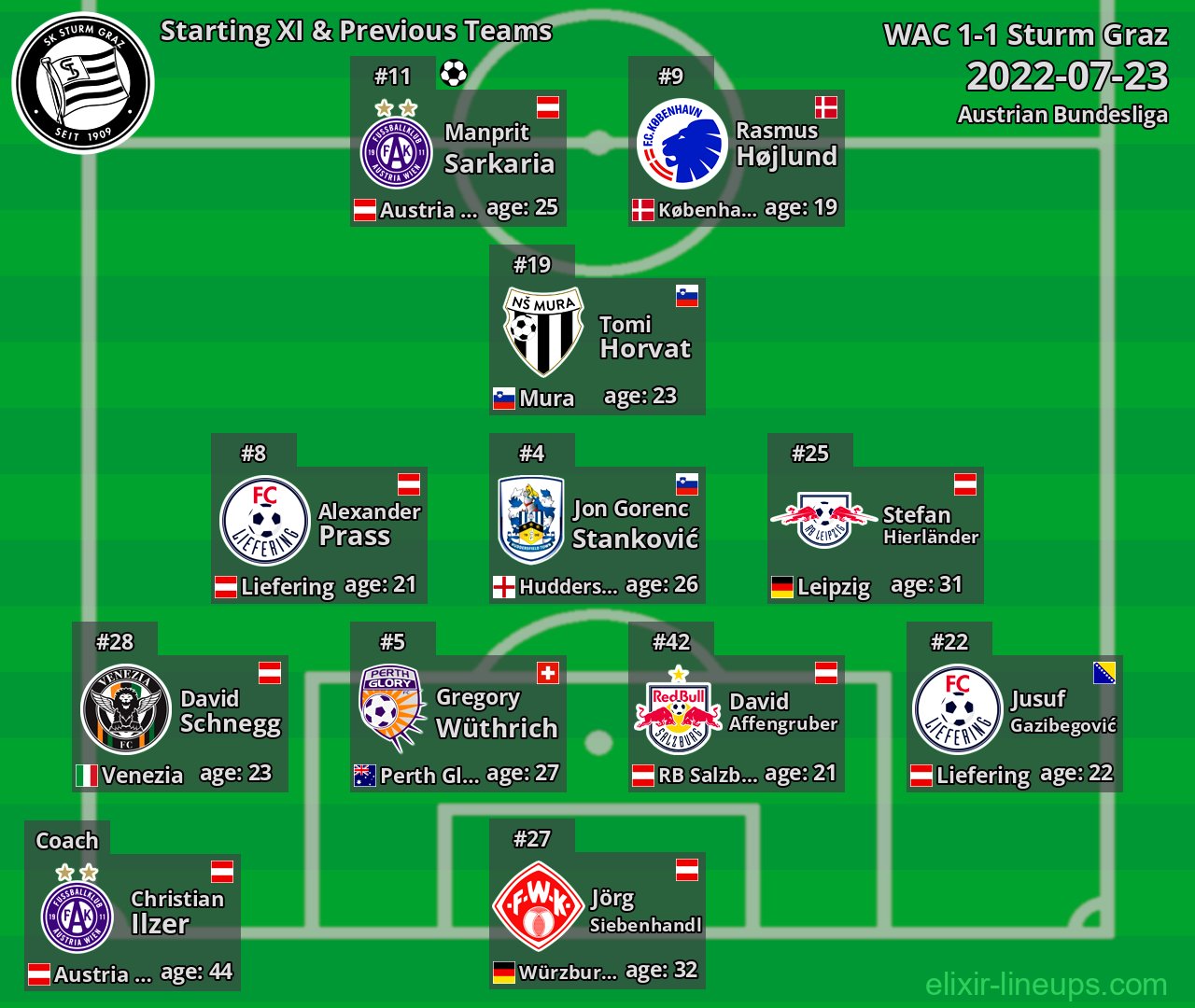 Sturm Graz Starting XI & Previous Teams 2022-07-23