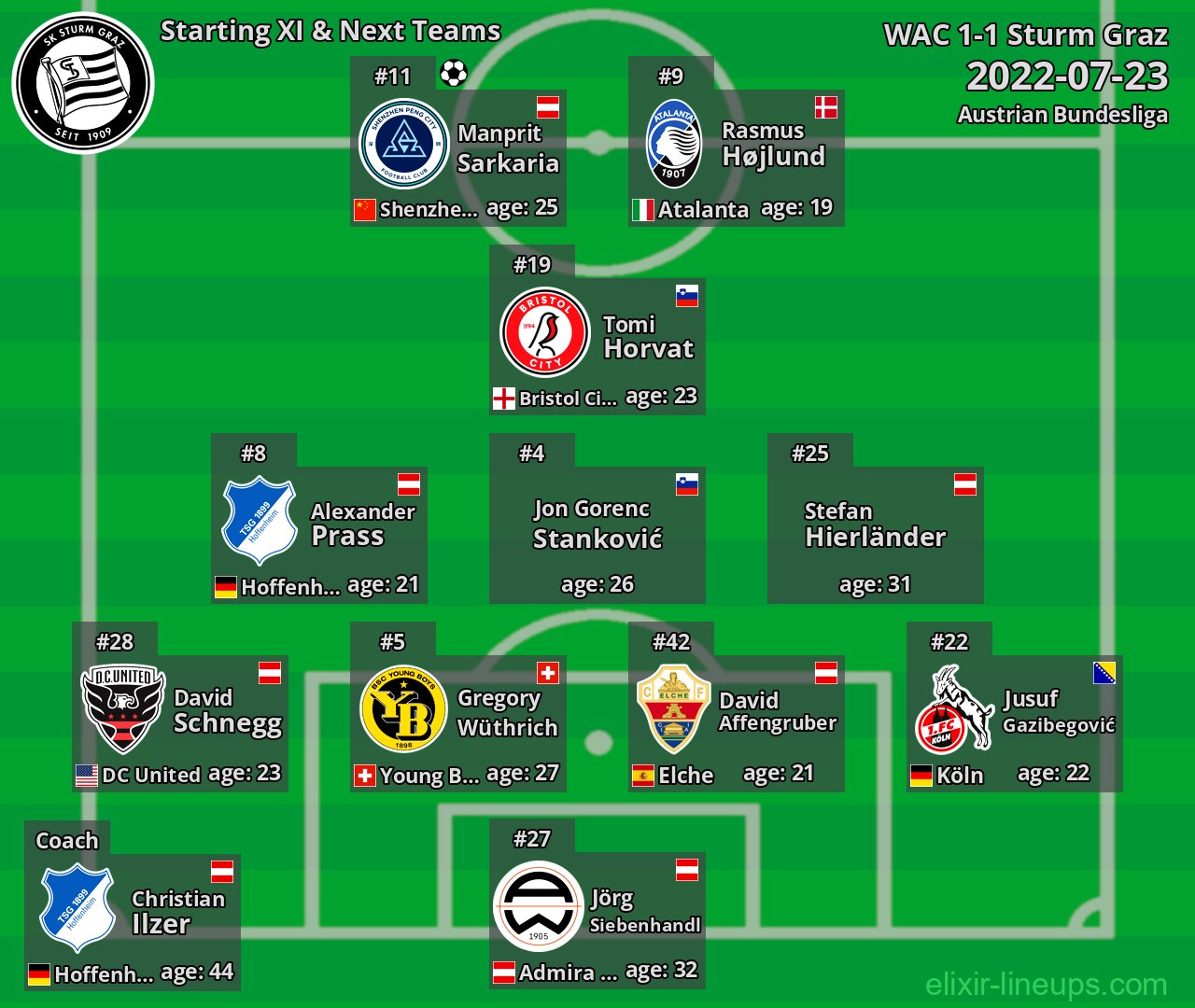 Sturm Graz Starting XI & Next Teams 2022-07-23