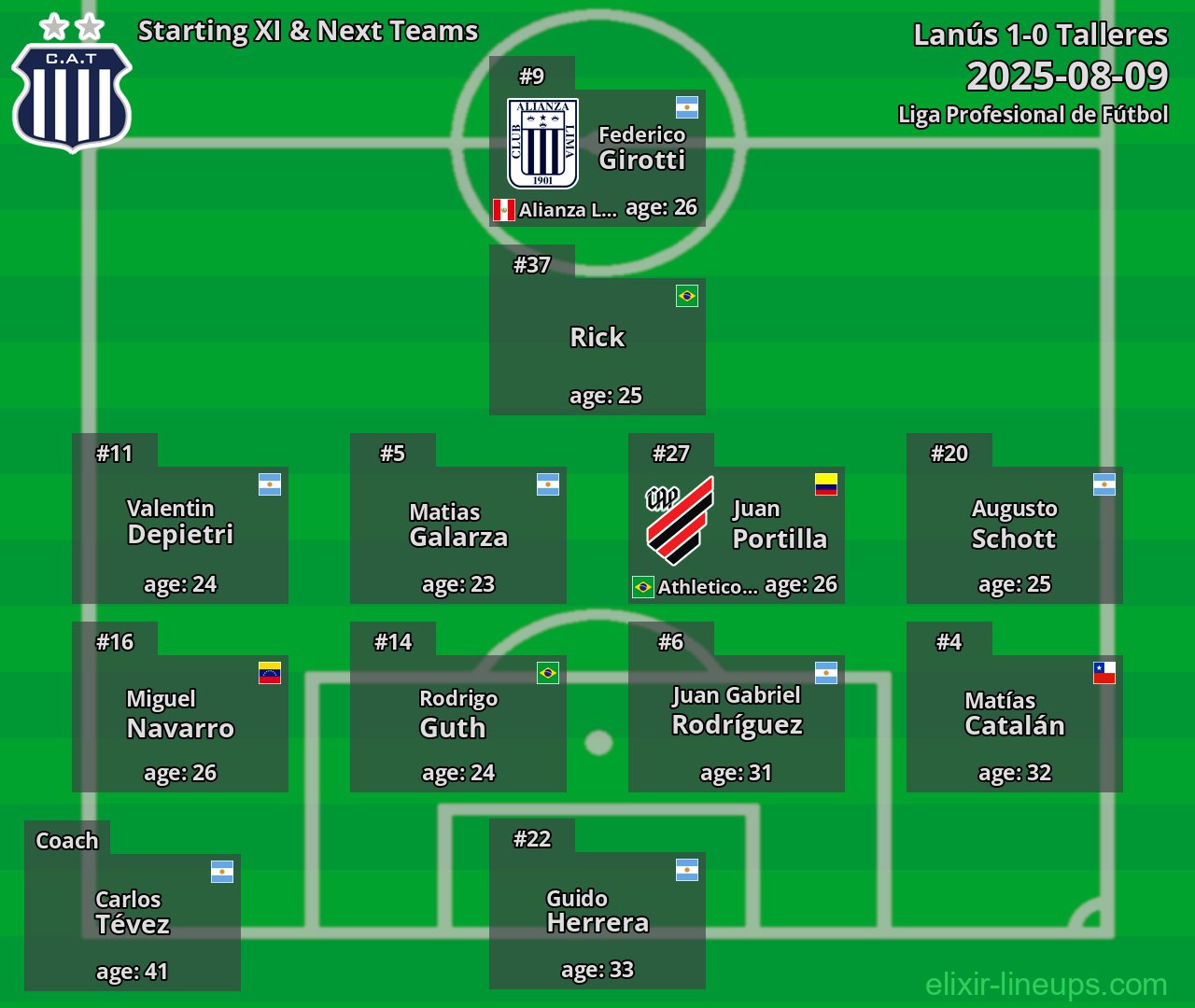 Talleres Starting XI & Next Teams 2025-08-09