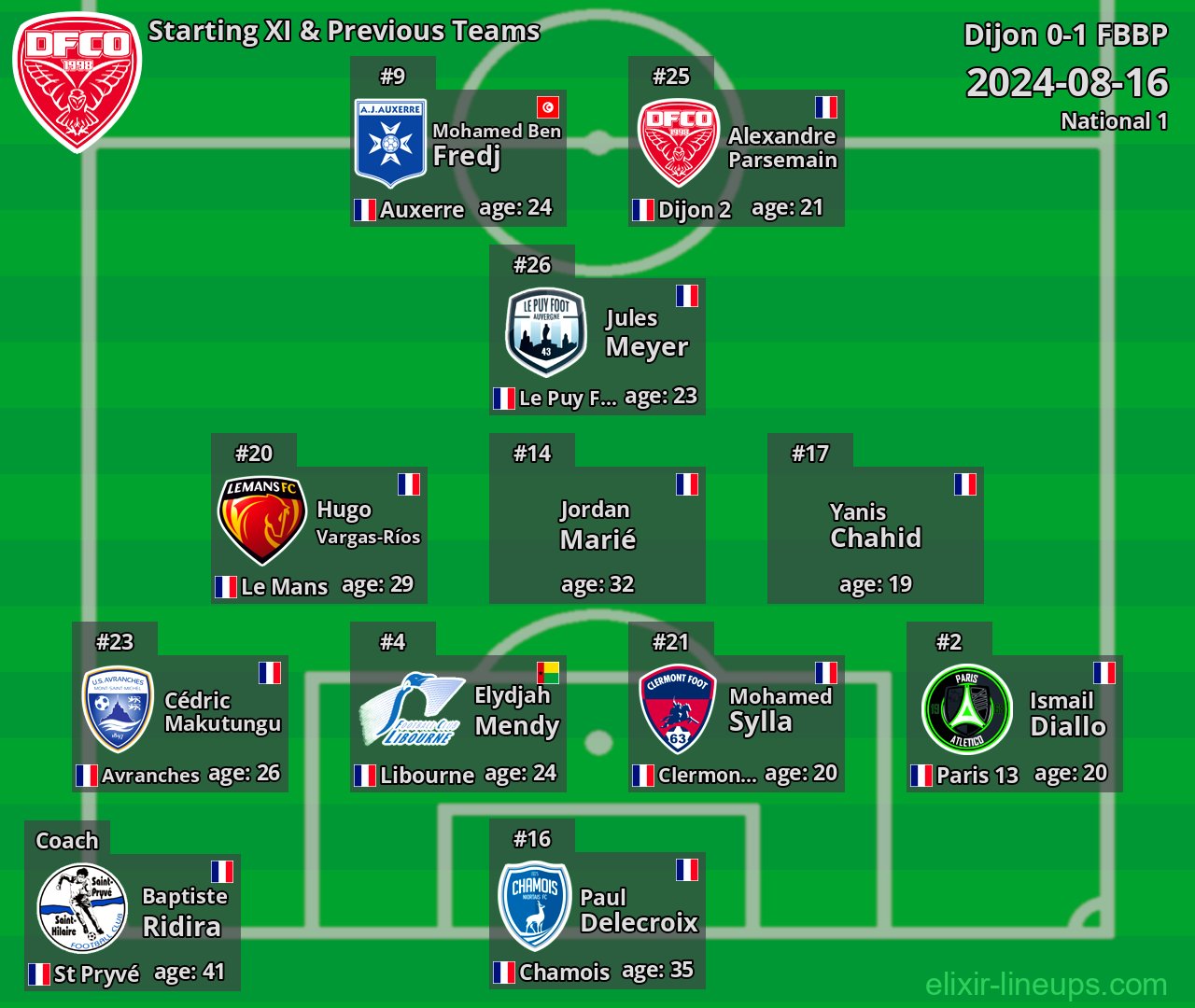 Dijon Starting XI & Previous Teams 2024-08-16