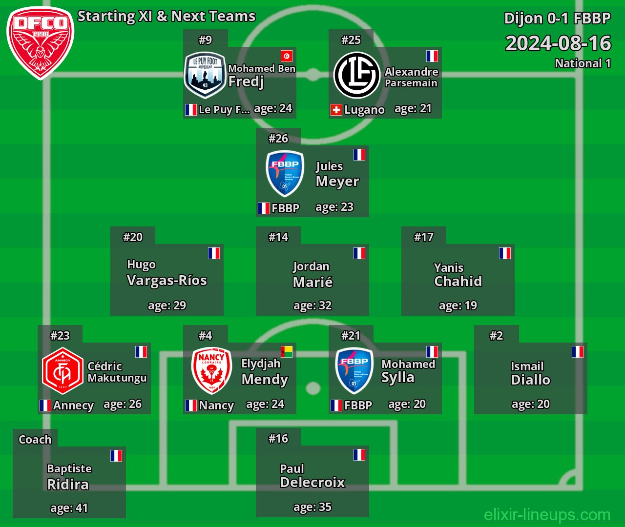 Dijon Starting XI & Next Teams 2024-08-16