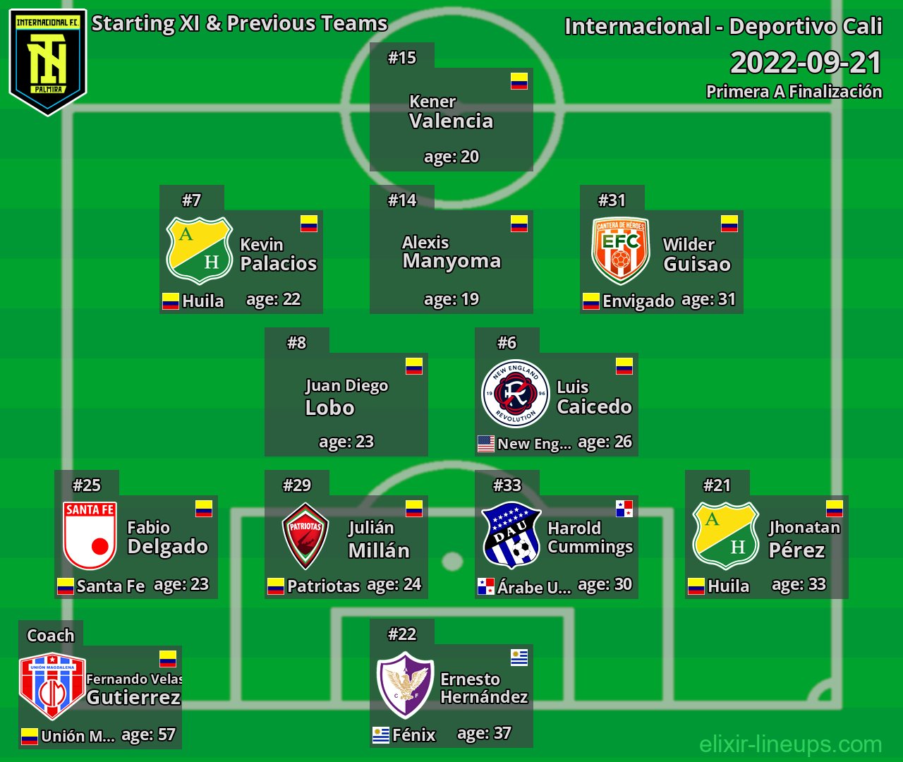 Internacional Starting XI & Previous Teams 2022-09-21