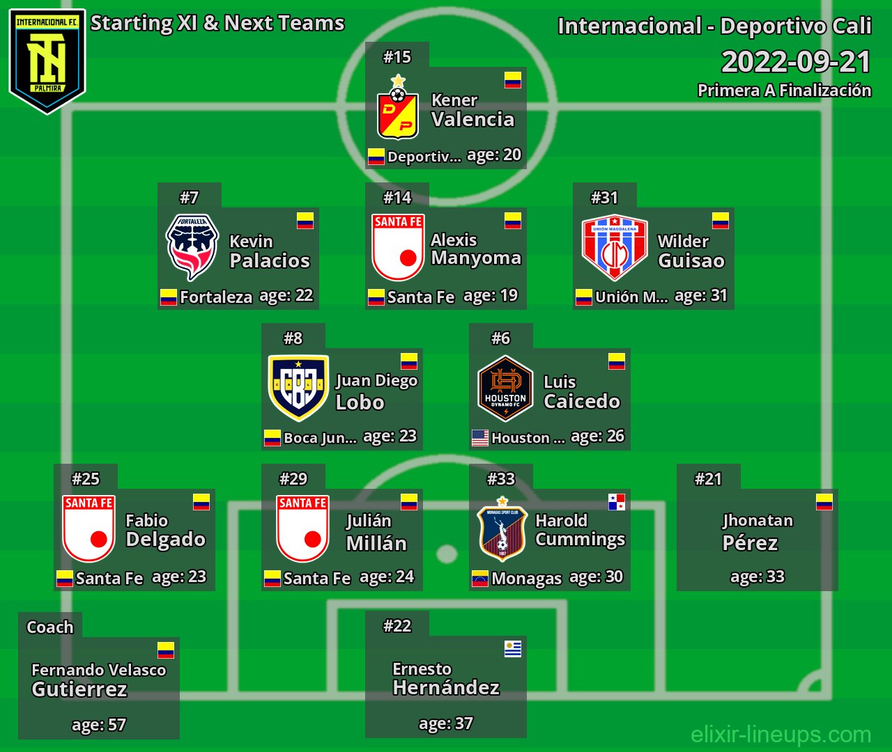 Internacional Starting XI & Next Teams 2022-09-21