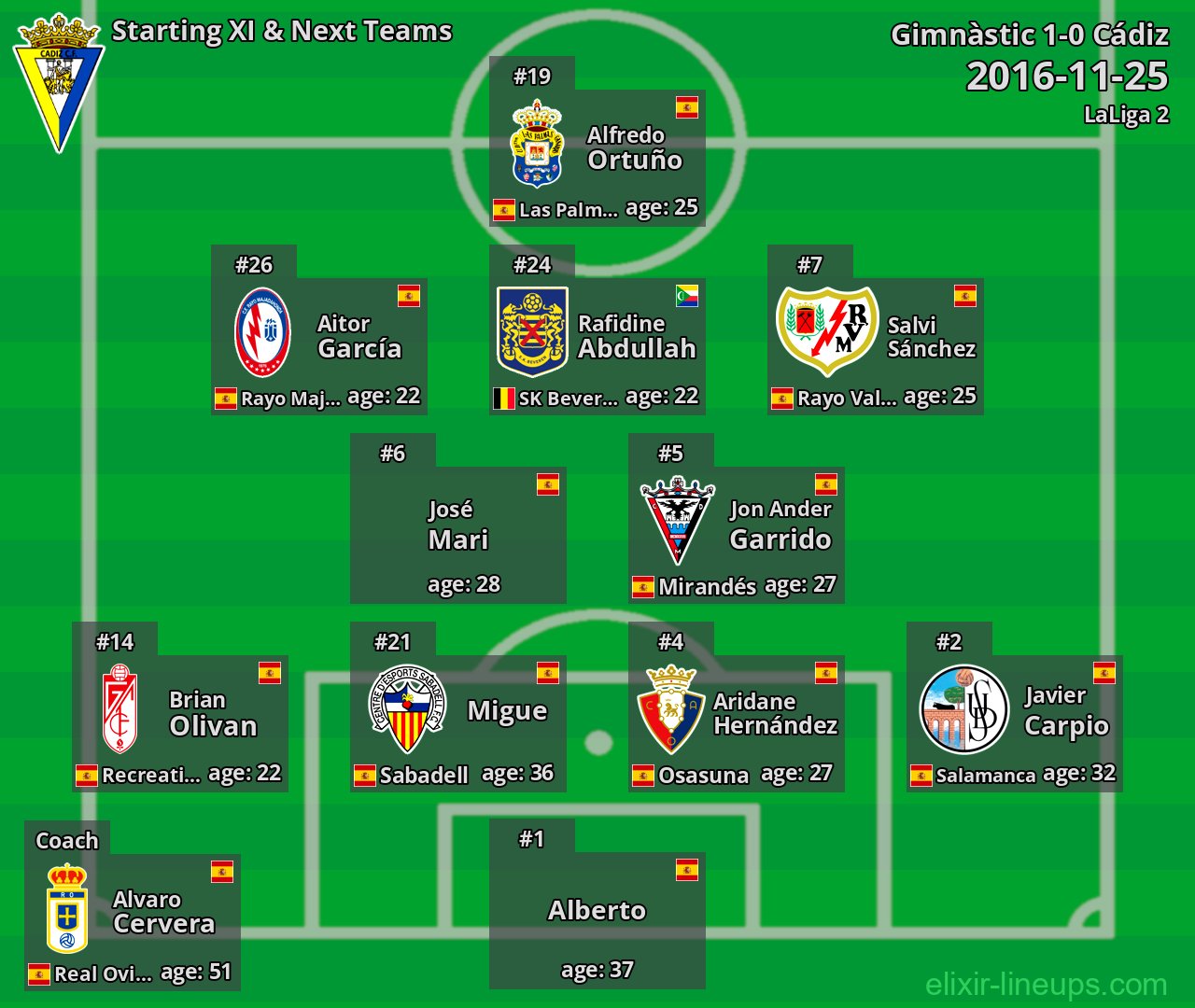 Cádiz Starting XI & Next Teams 2016-11-25