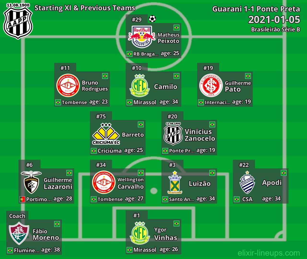 Ponte Preta Starting XI & Previous Teams 2021-01-05