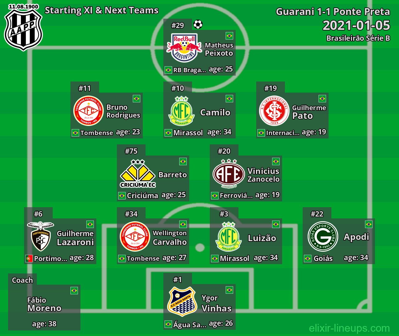 Ponte Preta Starting XI & Next Teams 2021-01-05
