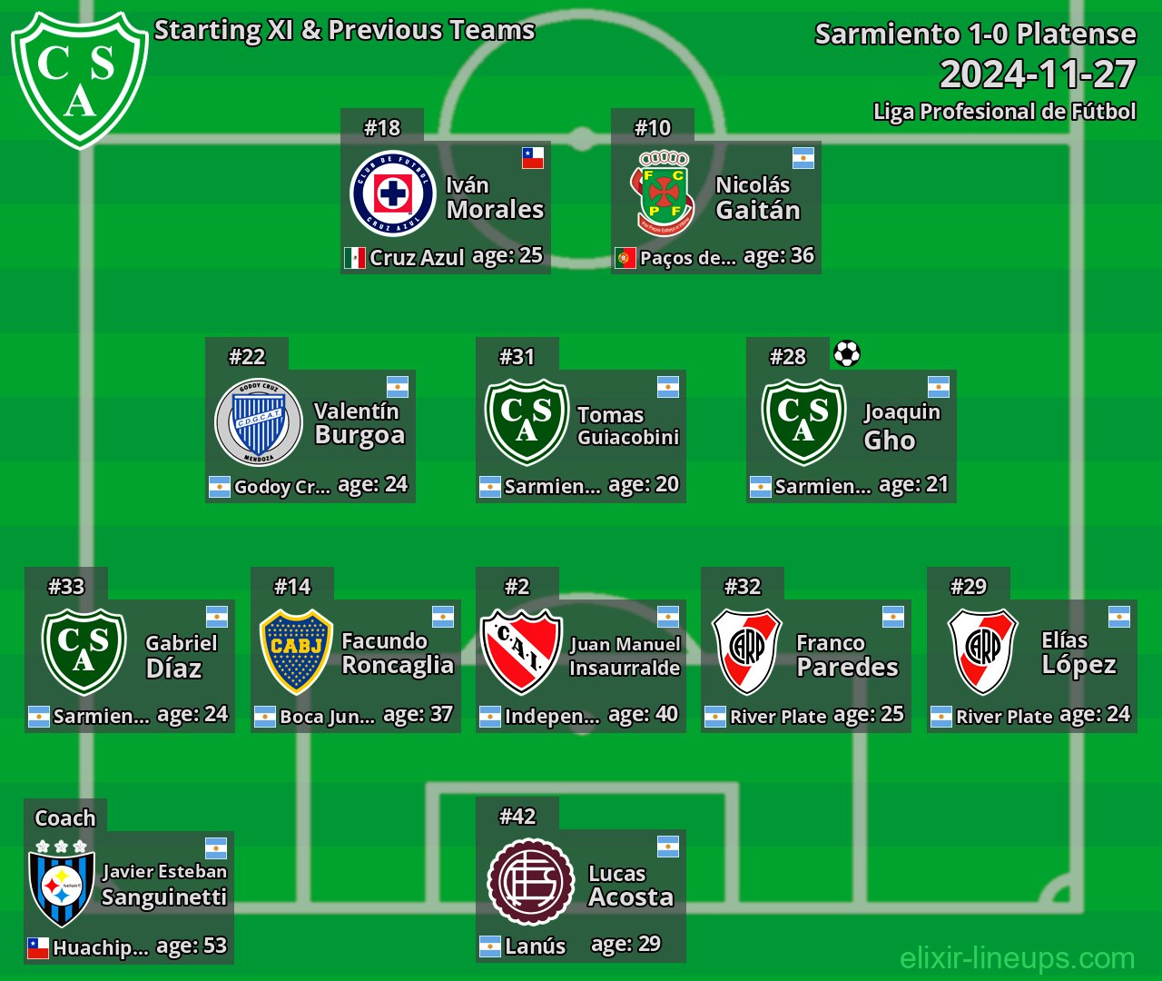 Sarmiento Starting XI & Previous Teams 2024-11-27