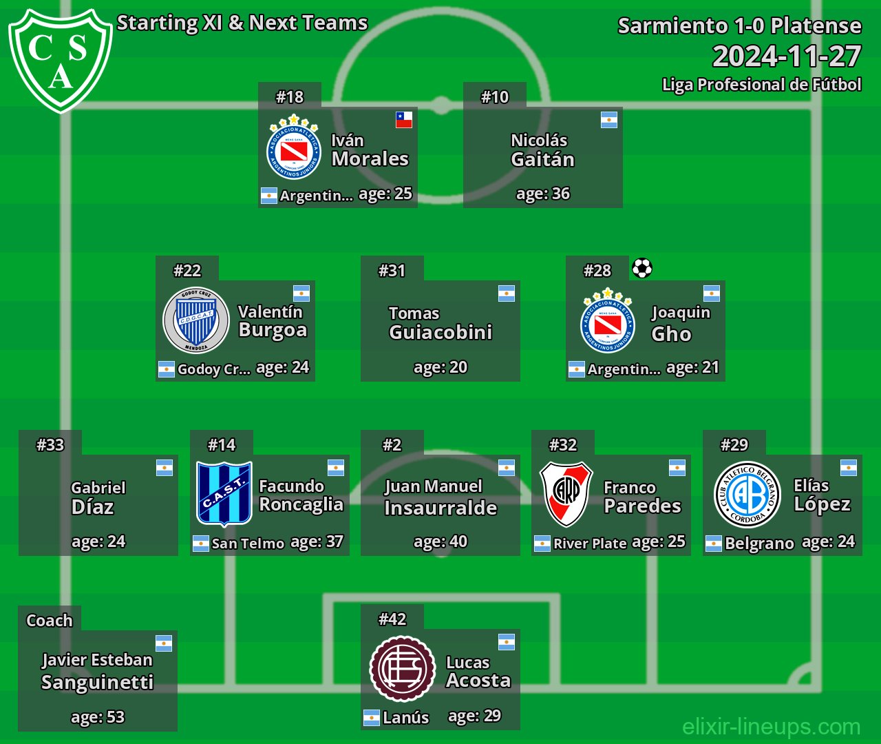 Sarmiento Starting XI & Next Teams 2024-11-27
