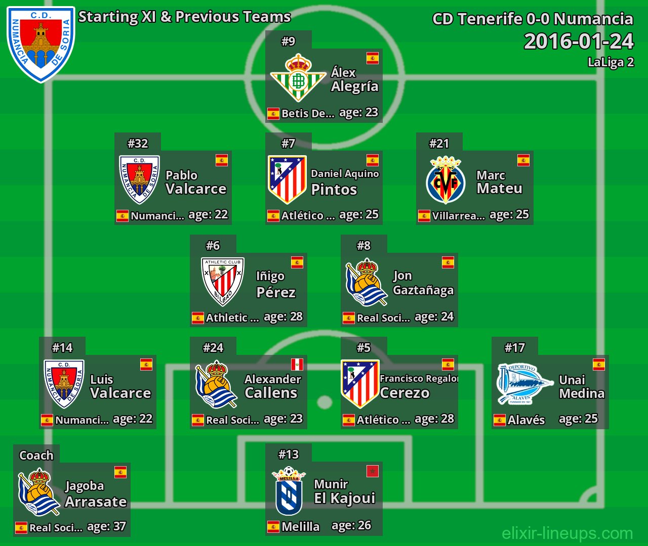 Numancia Starting XI & Previous Teams 2016-01-24