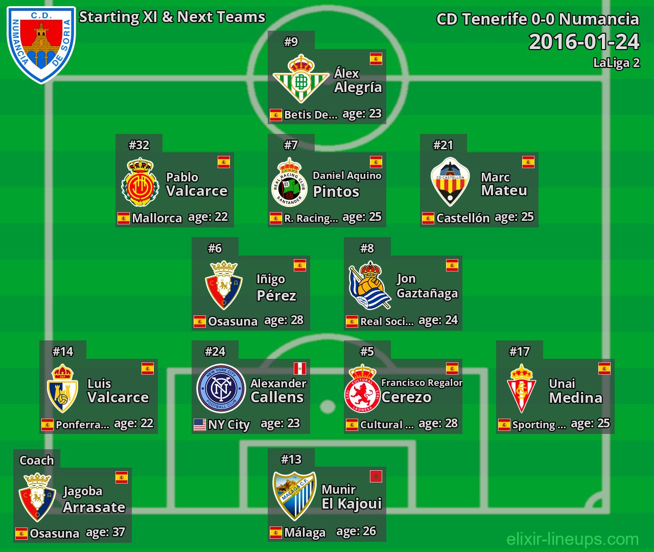Numancia Starting XI & Next Teams 2016-01-24