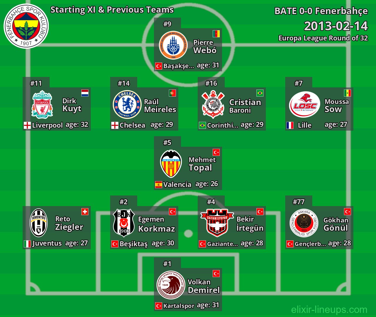 Fenerbahçe Starting XI & Previous Teams 2013-02-14