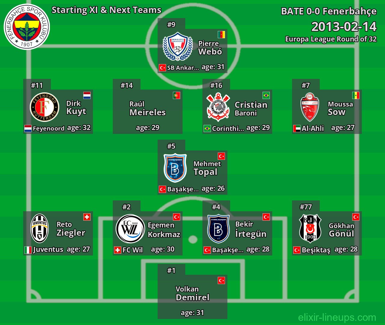 Fenerbahçe Starting XI & Next Teams 2013-02-14