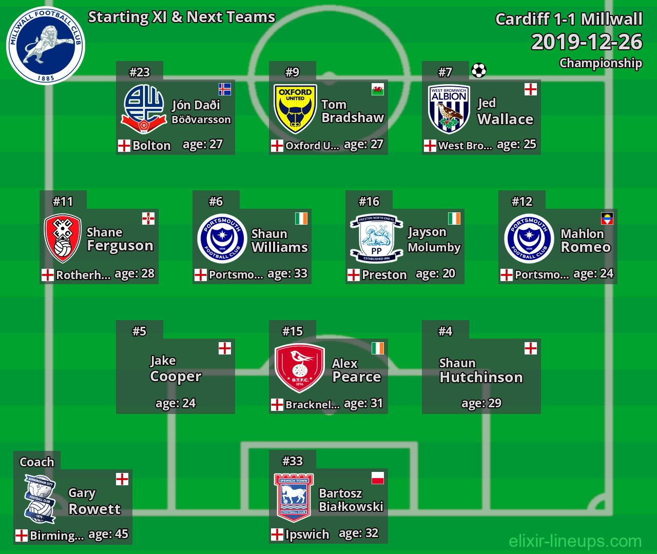 Millwall Starting XI & Next Teams 2019-12-26