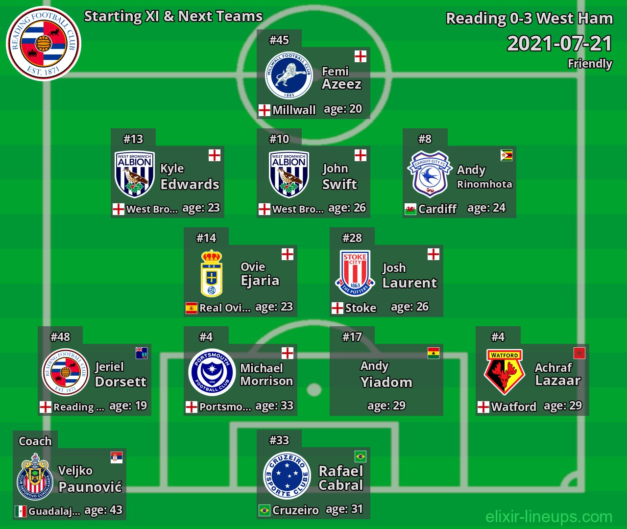 Reading Starting XI & Next Teams 2021-07-21