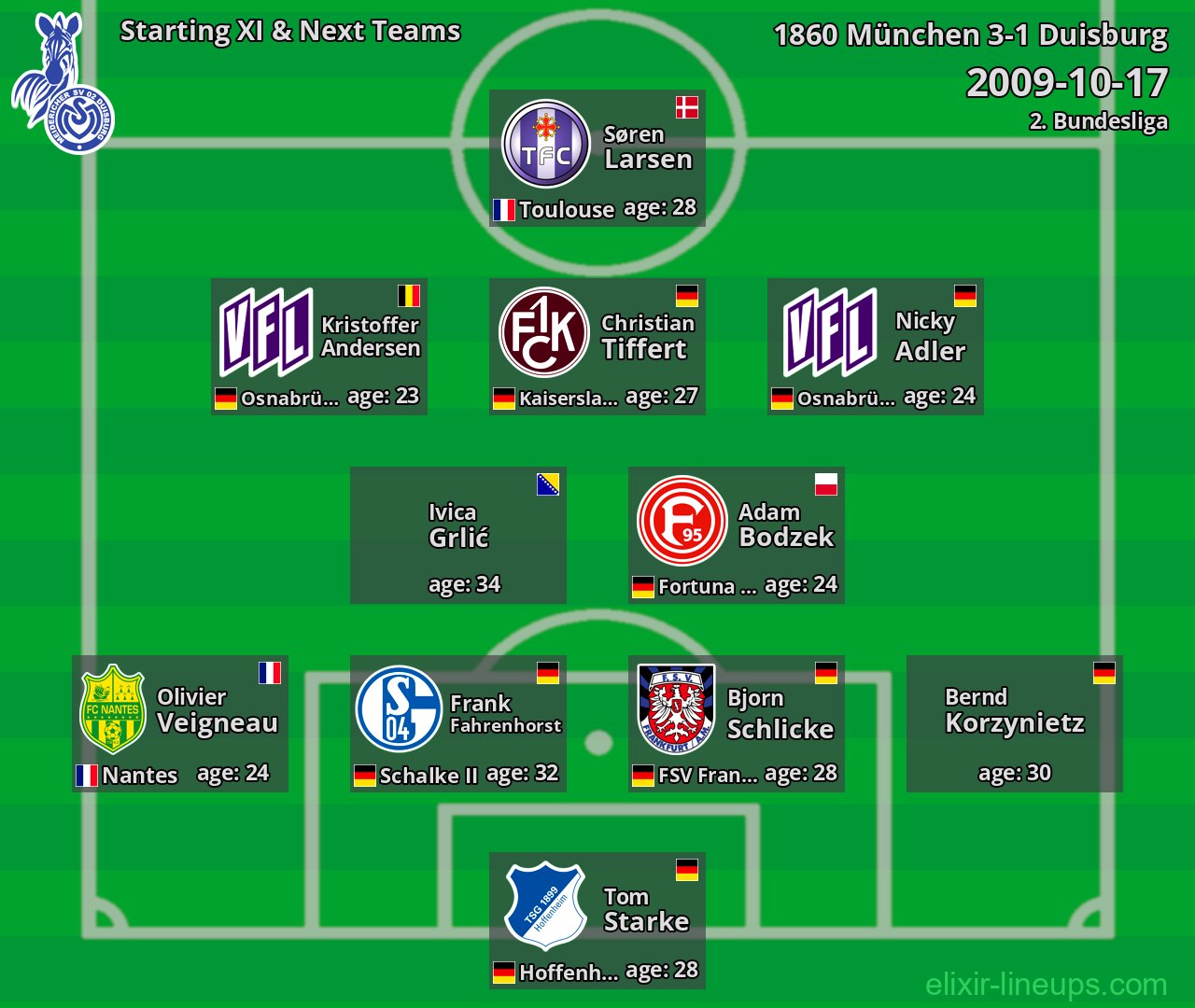 Duisburg Starting XI & Next Teams 2009-10-17