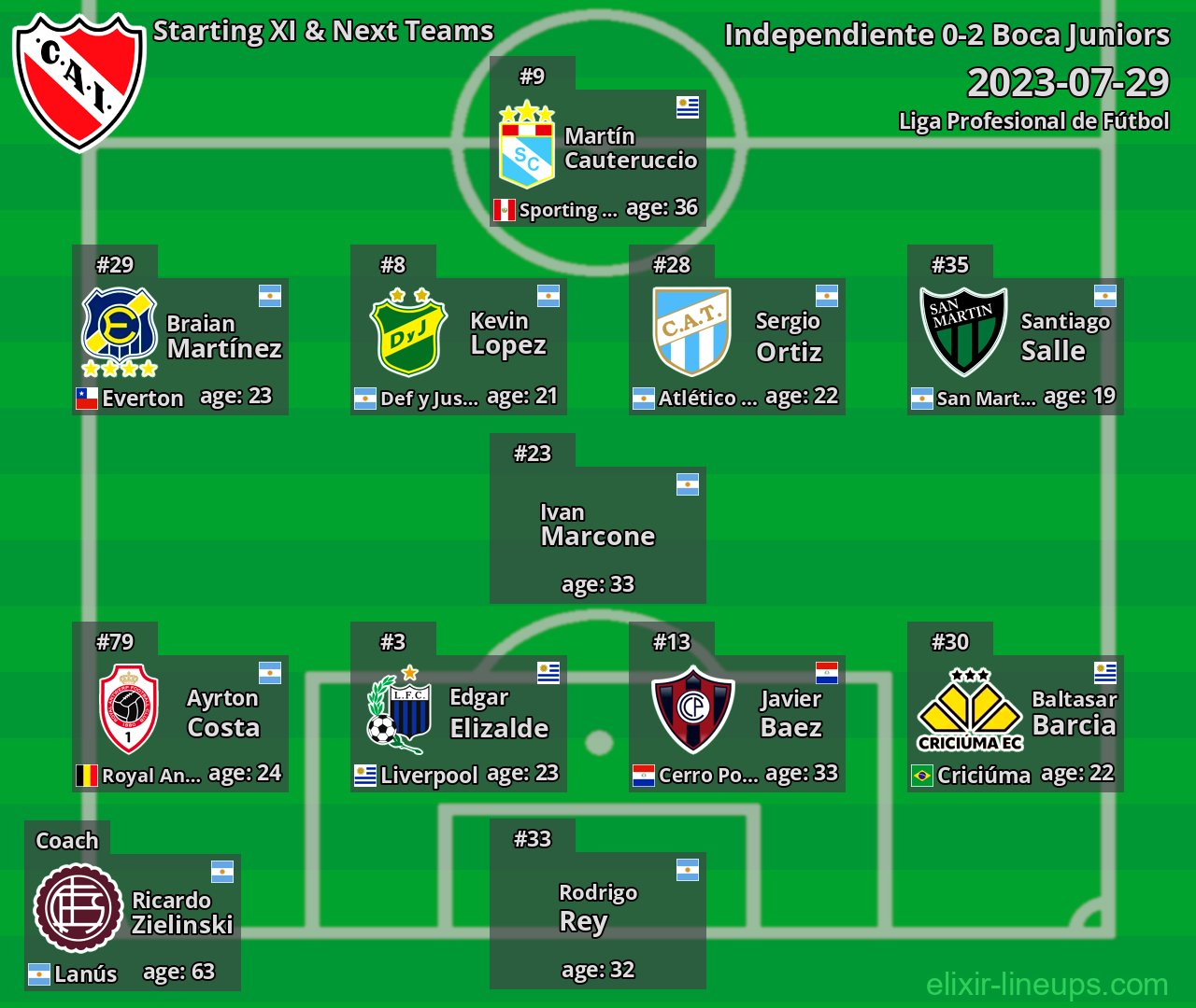 Independiente Starting XI & Next Teams 2023-07-29