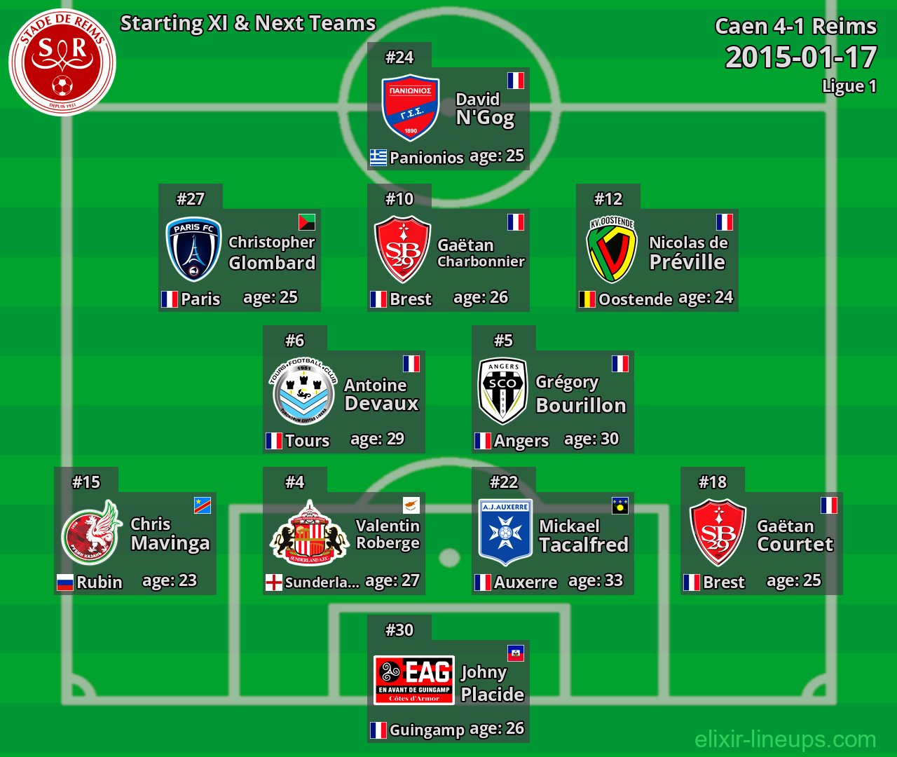 Reims Starting XI & Next Teams 2015-01-17