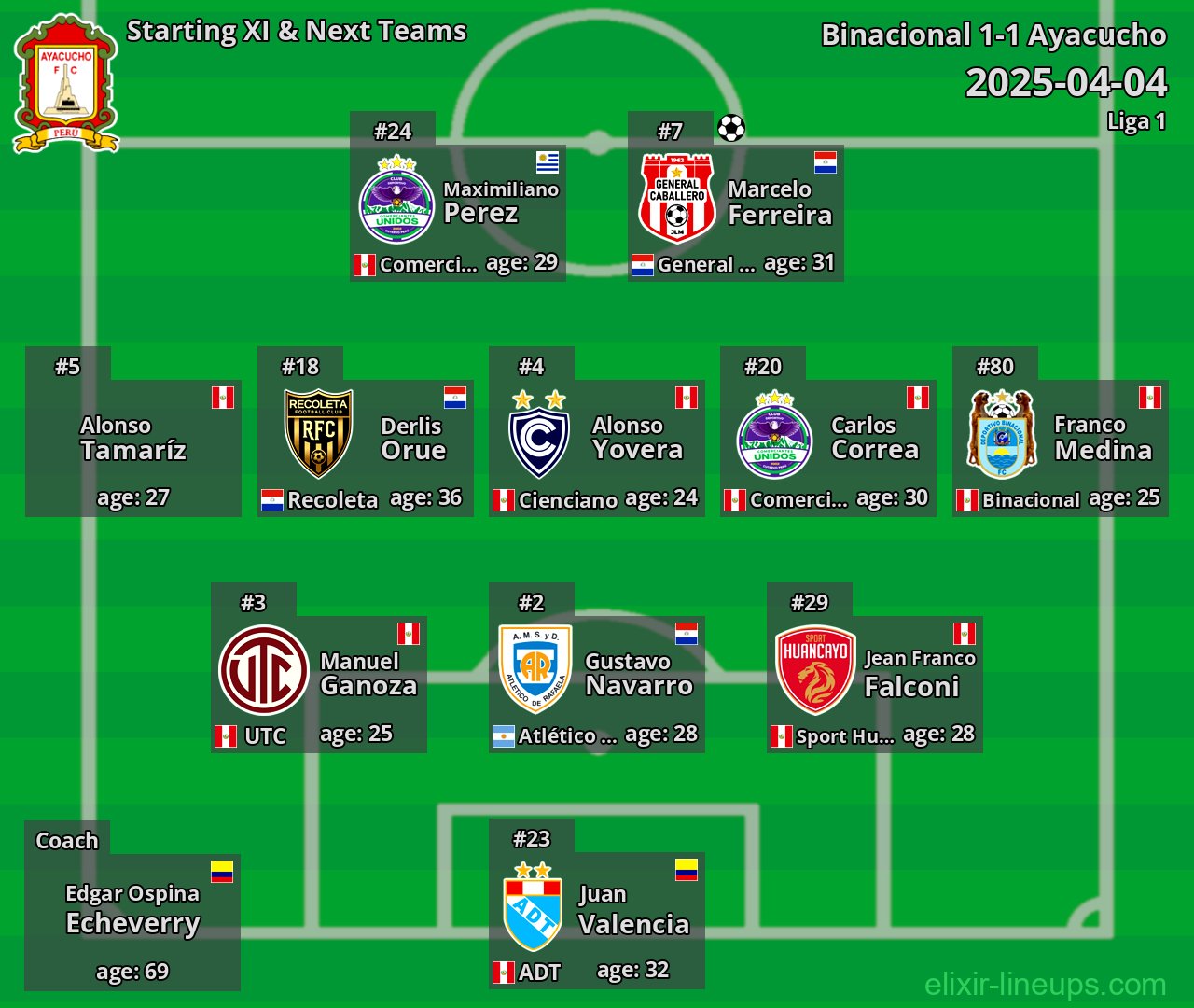 Ayacucho Starting XI & Next Teams 2025-04-04