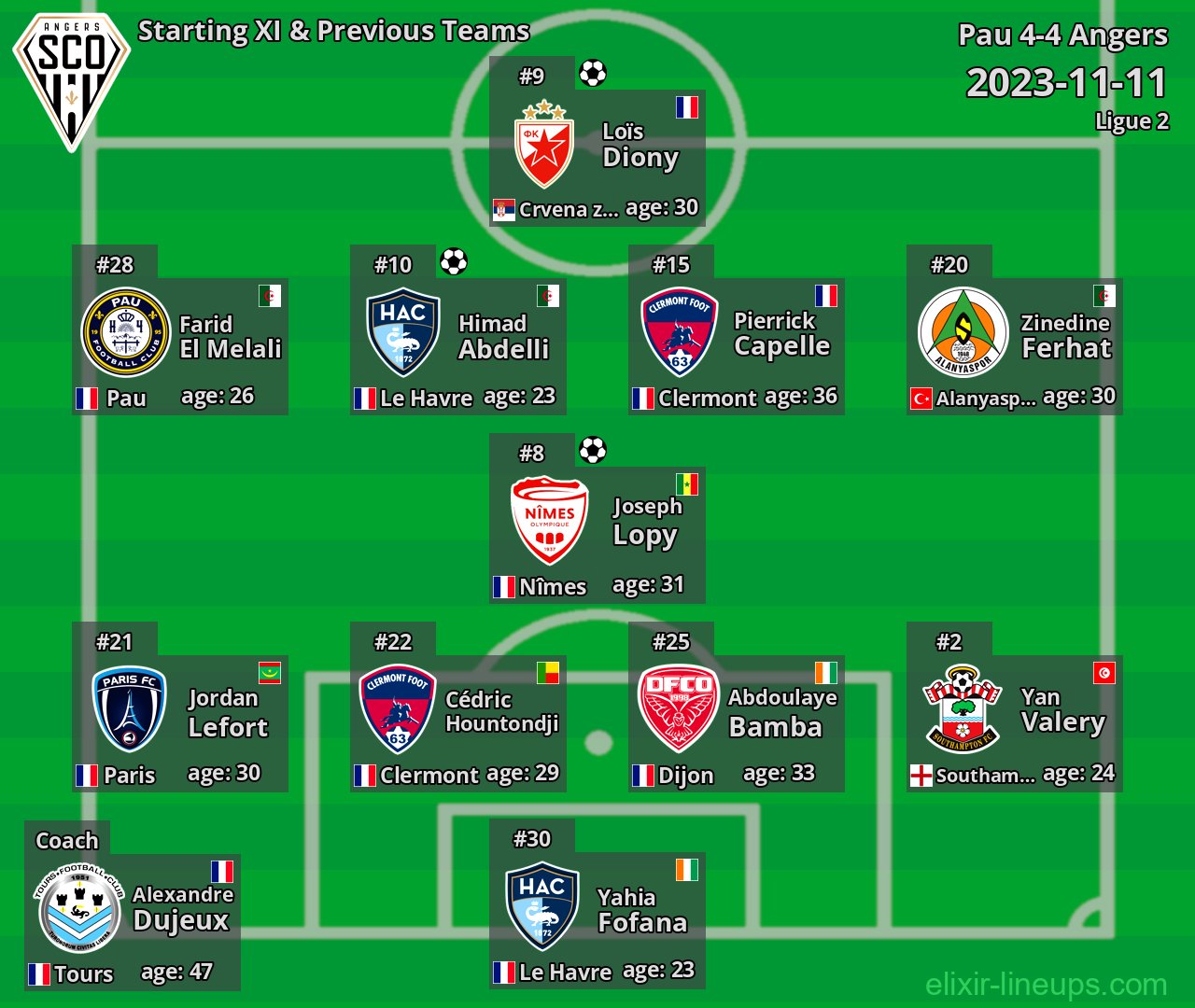 Angers Starting XI & Previous Teams 2023-11-11
