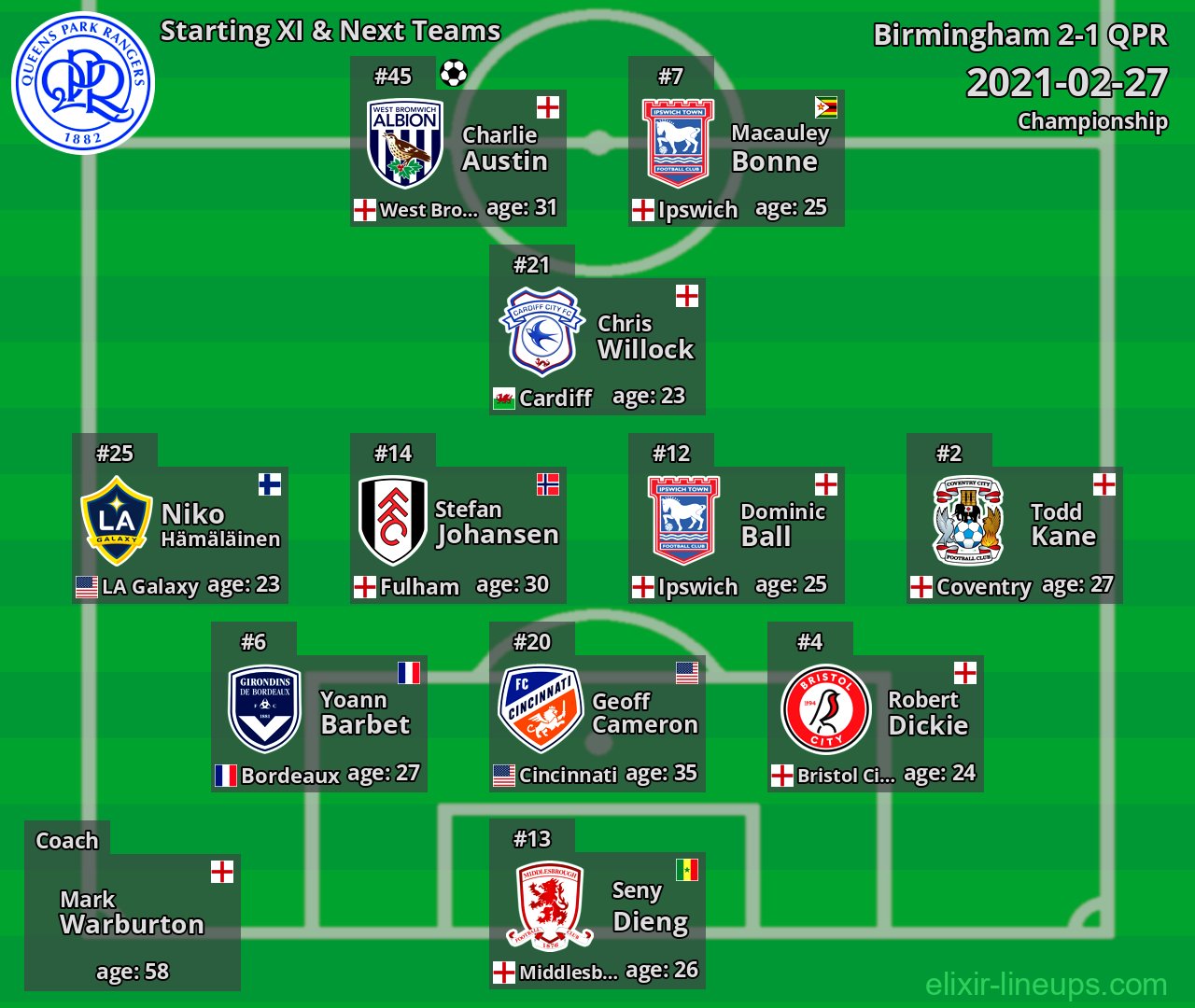 QPR Starting XI & Next Teams 2021-02-27