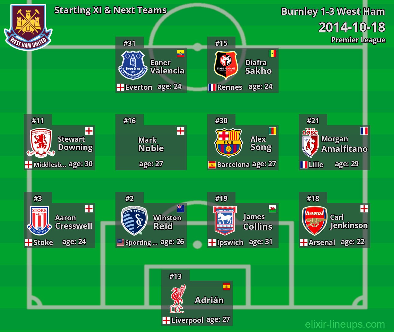 West Ham Starting XI & Next Teams 2014-10-18