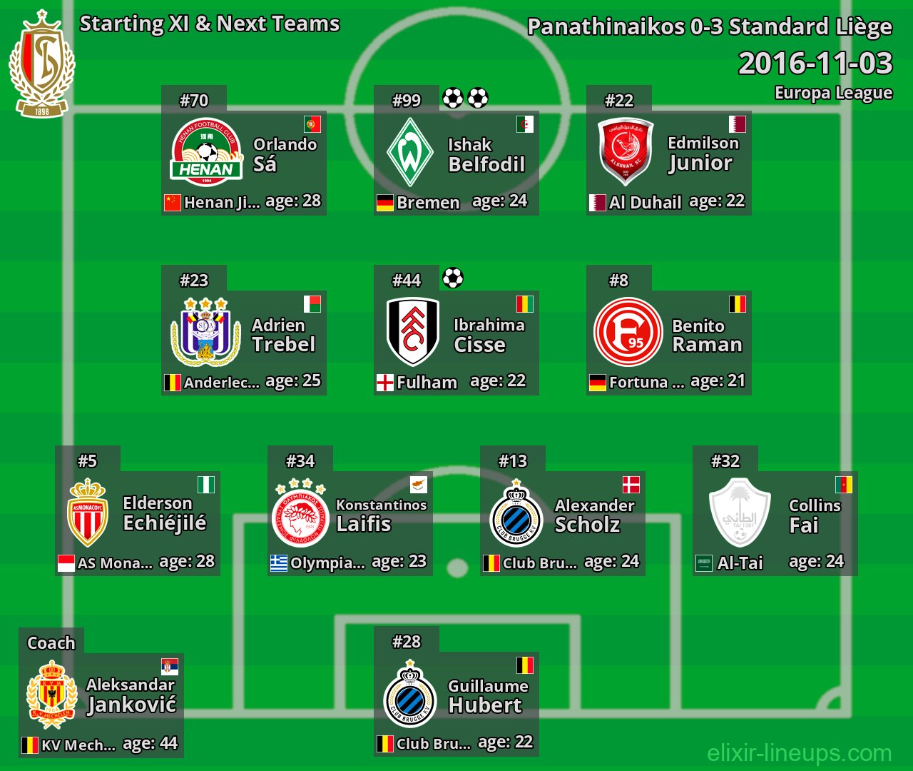 Standard Liège Starting XI & Next Teams 2016-11-03