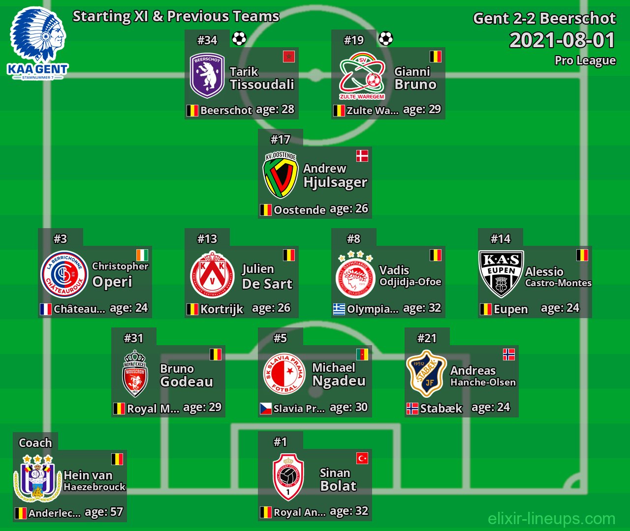 Gent Starting XI & Previous Teams 2021-08-01