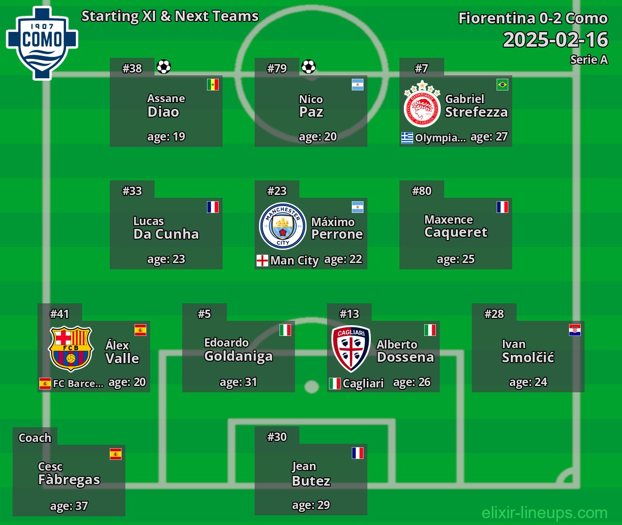 Como Starting XI & Next Teams 2025-02-16