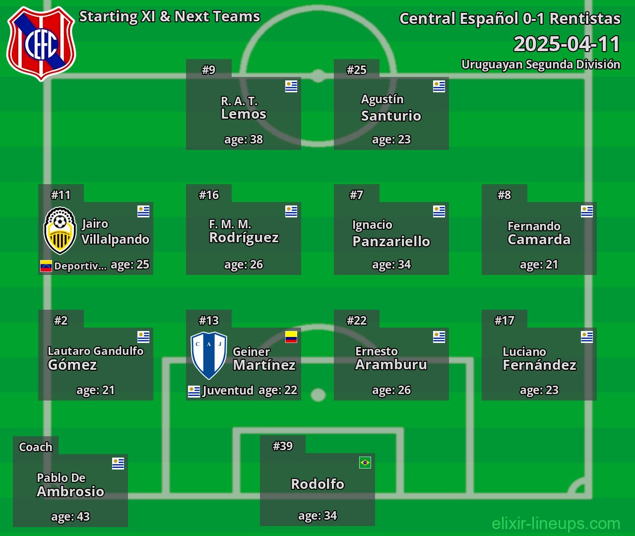 Central Español Starting XI & Next Teams 2025-04-11