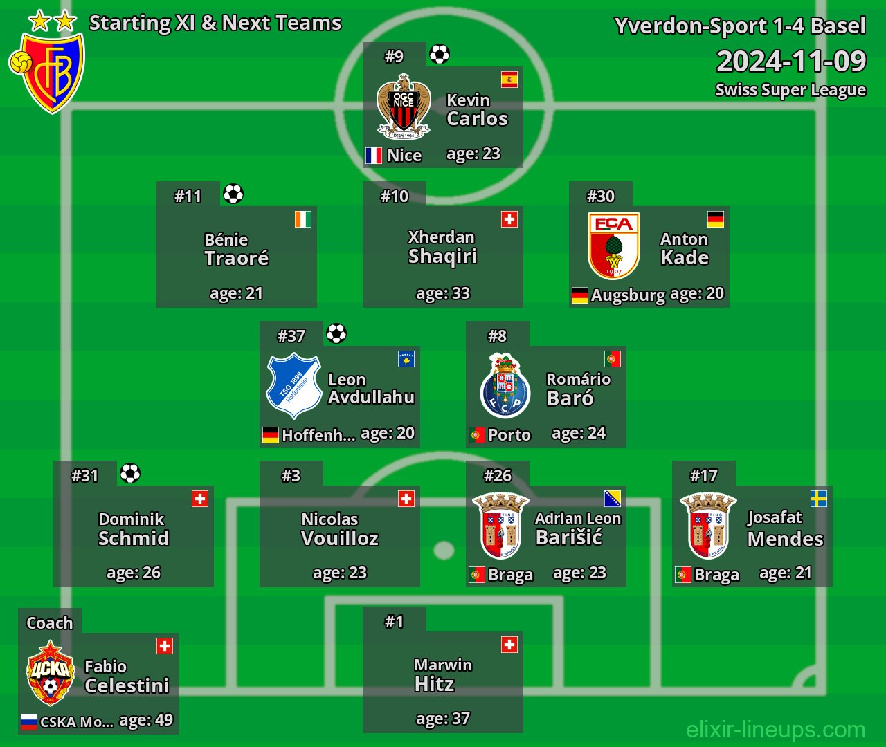 Basel Starting XI & Next Teams 2024-11-09
