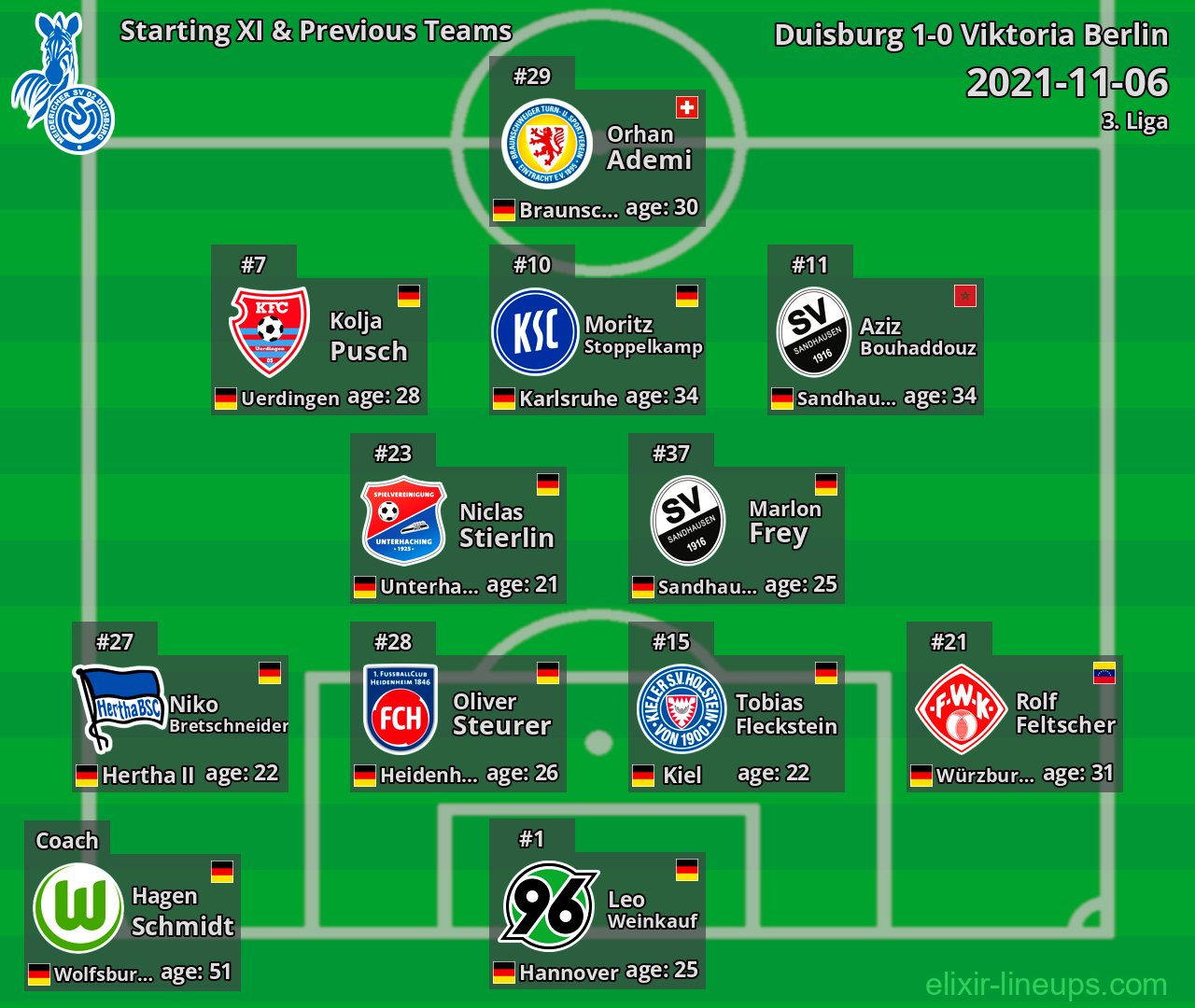 Duisburg Starting XI & Previous Teams 2021-11-06