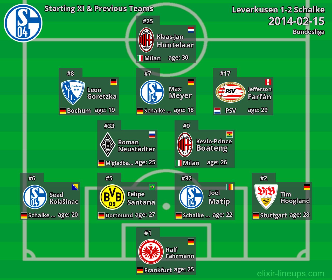 Schalke Starting XI & Previous Teams 2014-02-15