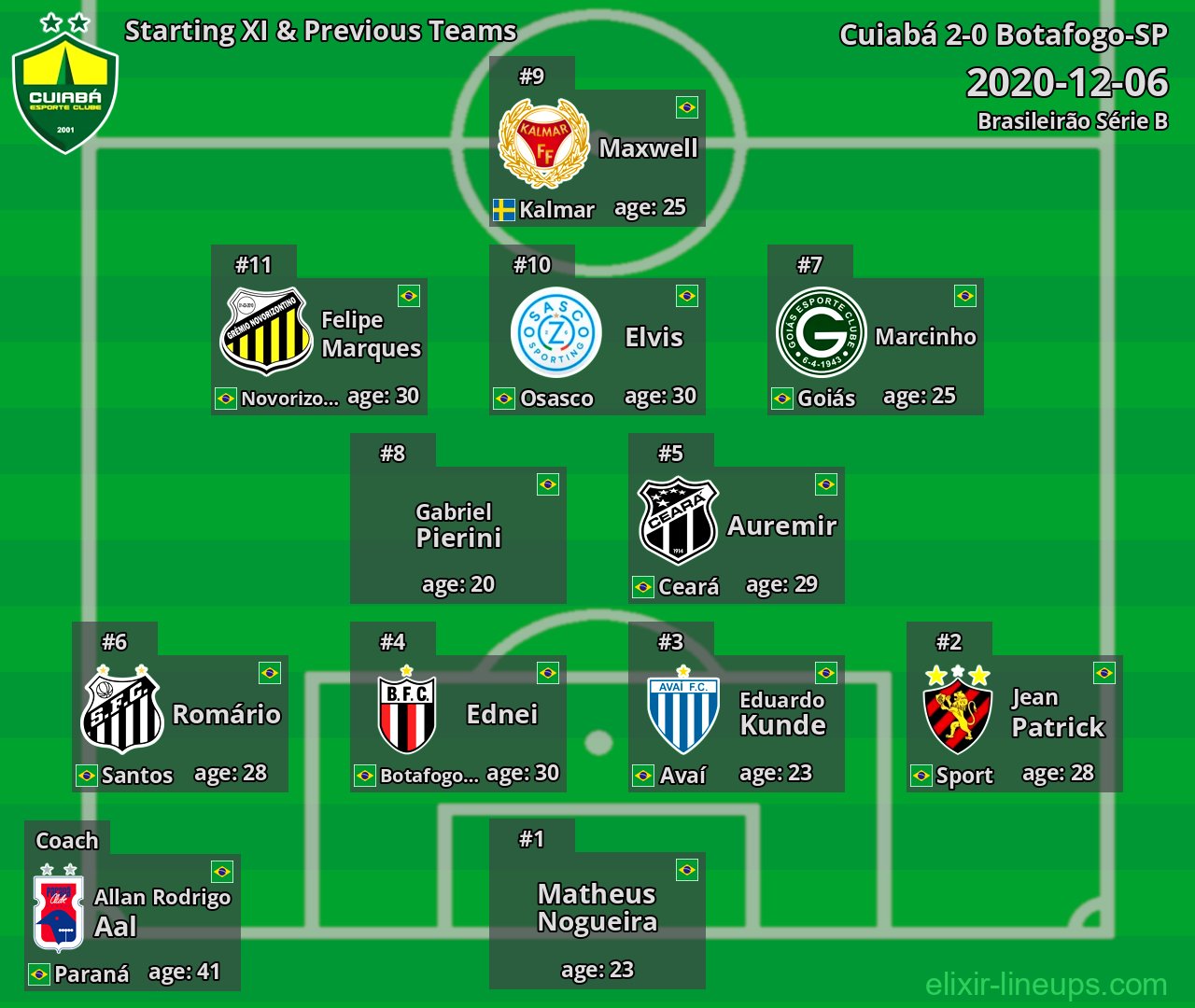 Cuiabá Starting XI & Previous Teams 2020-12-06