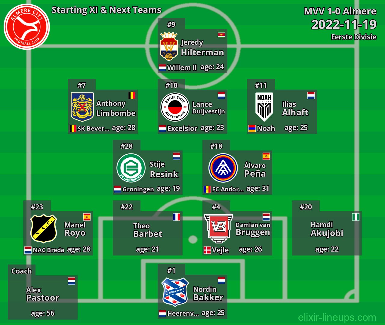 Almere Starting XI & Next Teams 2022-11-19