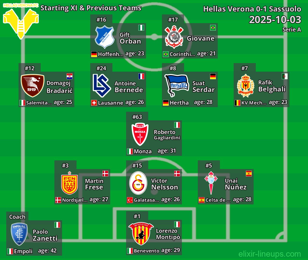 Hellas Verona Starting XI & Previous Teams 2025-10-03