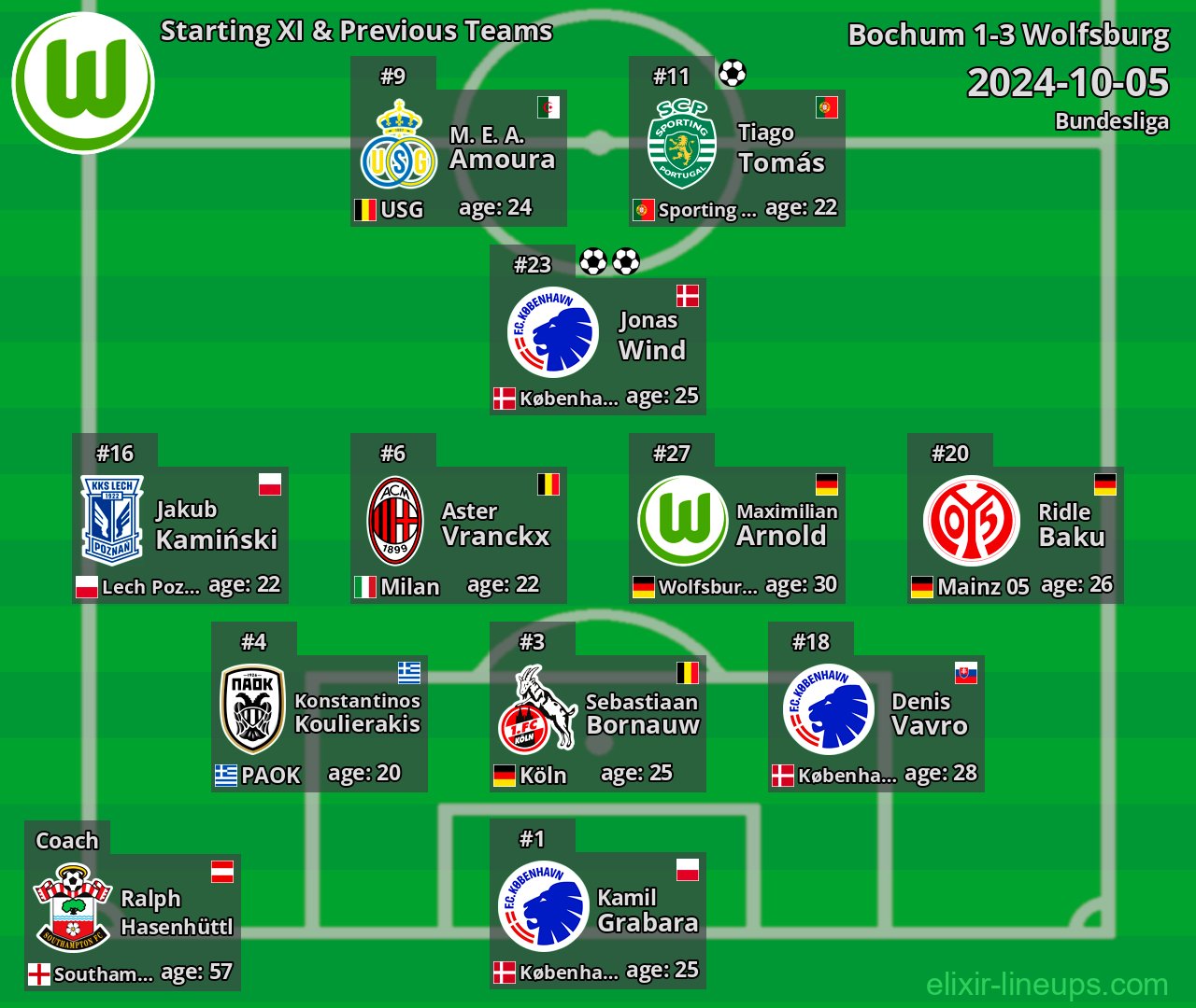 Wolfsburg Starting XI & Previous Teams 2024-10-05