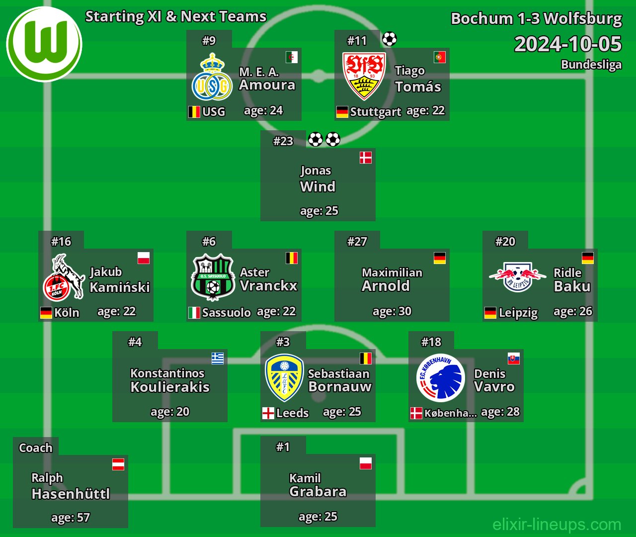 Wolfsburg Starting XI & Next Teams 2024-10-05