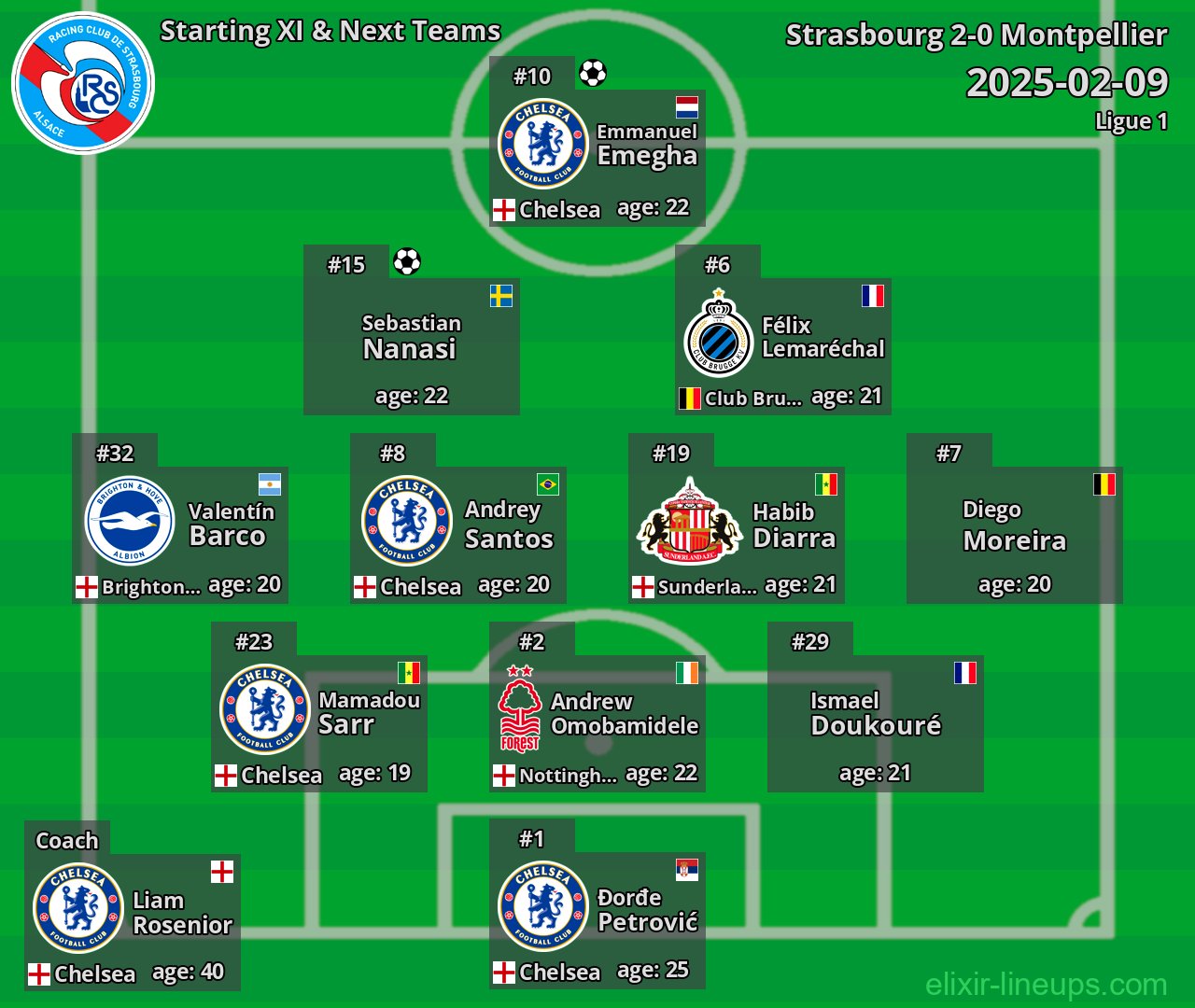 Strasbourg Starting XI & Next Teams 2025-02-09
