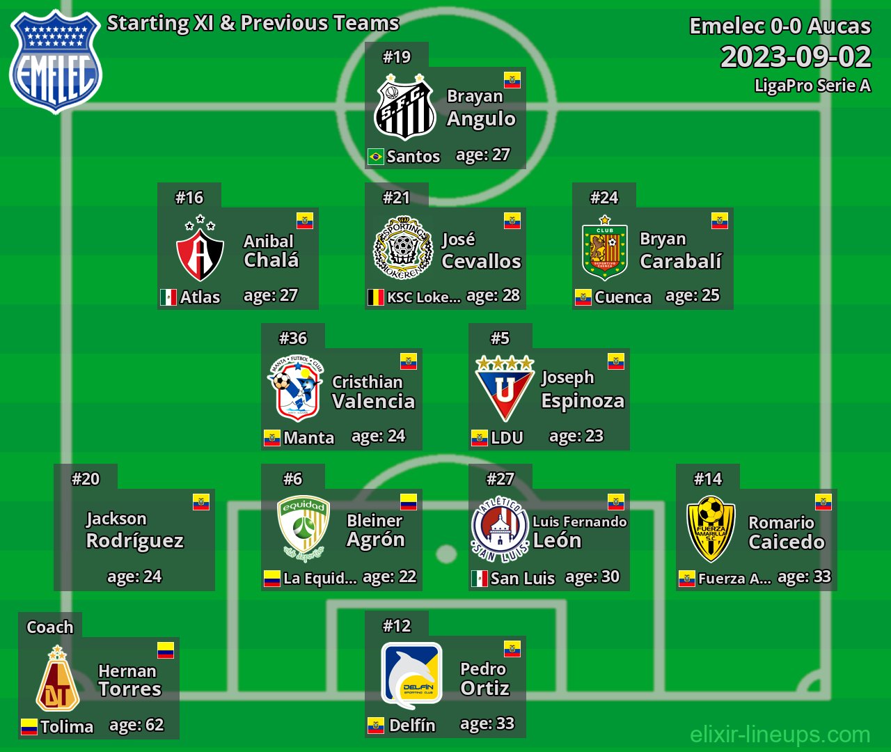 Emelec Starting XI & Previous Teams 2023-09-02