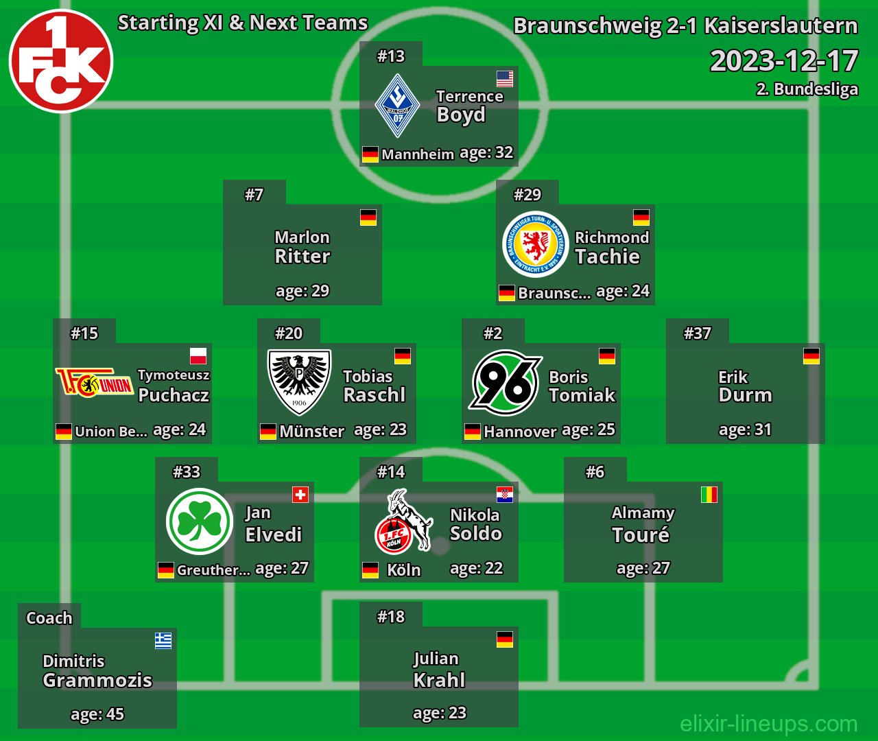 Kaiserslautern Starting XI & Next Teams 2023-12-17