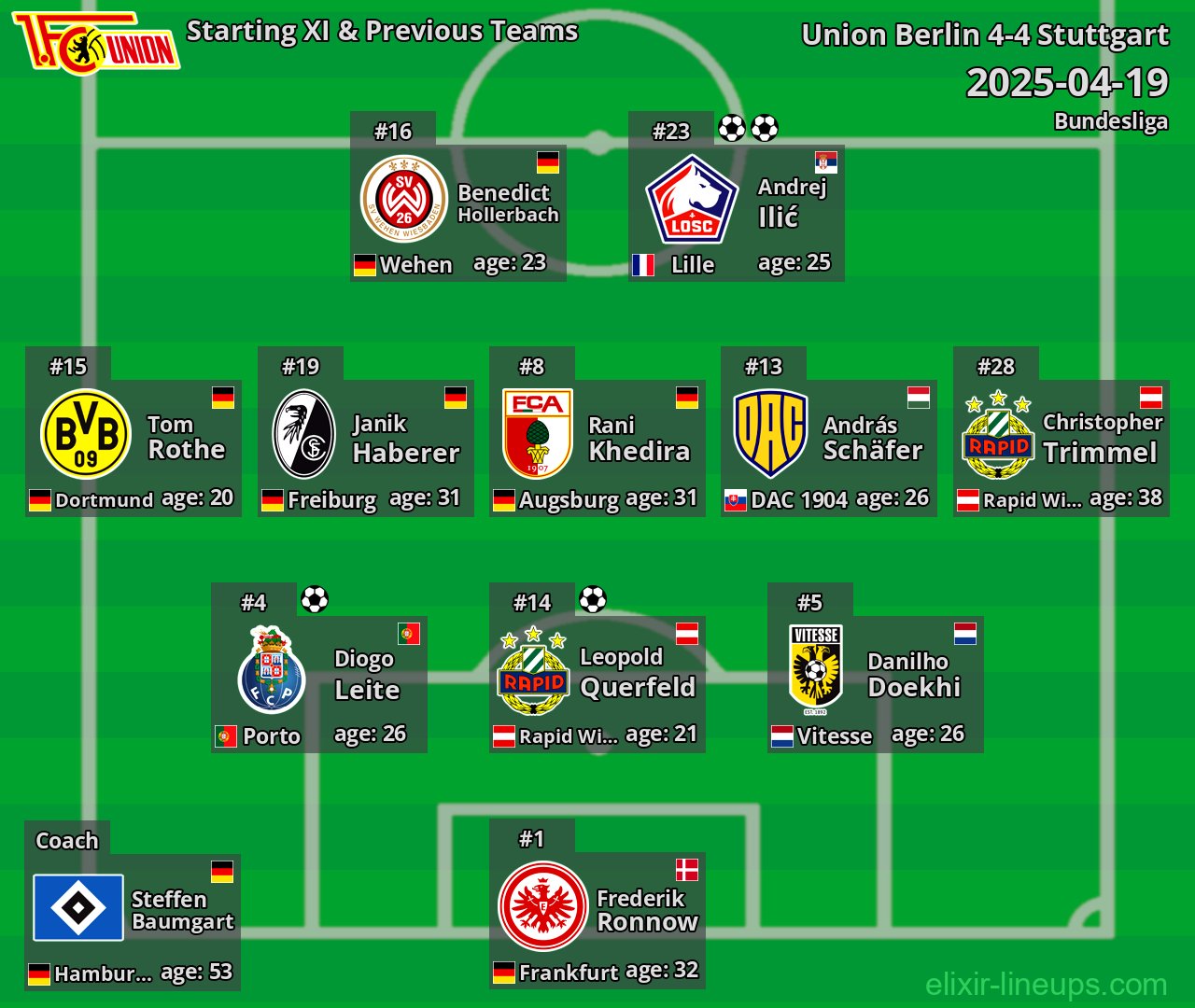 Union Berlin Starting XI & Previous Teams 2025-04-19