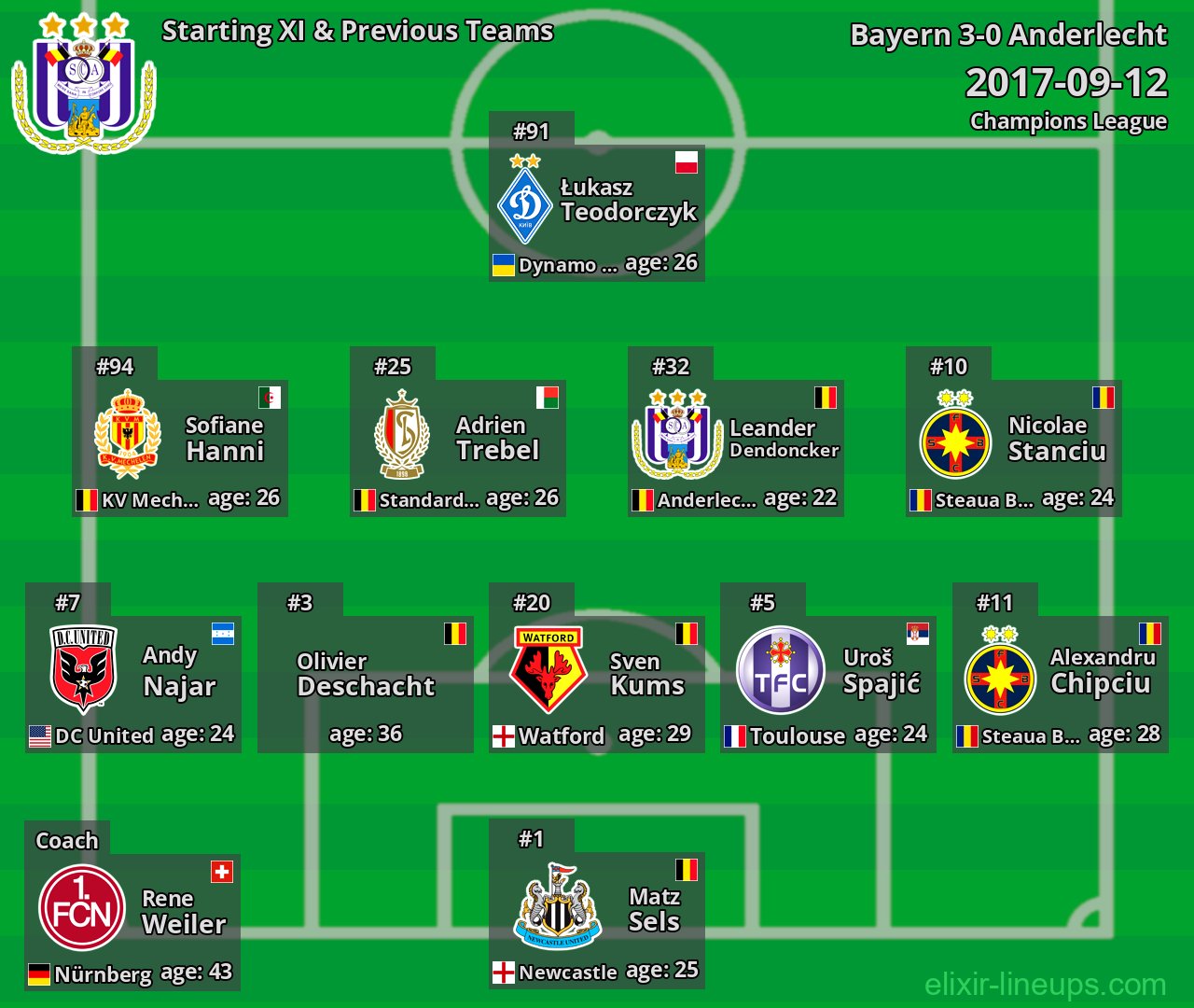 Anderlecht Starting XI & Previous Teams 2017-09-12