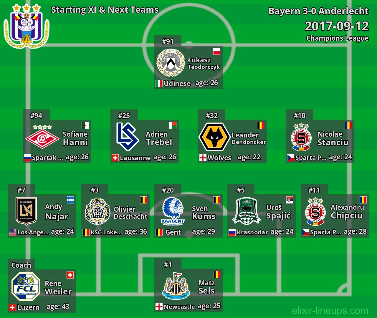Anderlecht Starting XI & Next Teams 2017-09-12