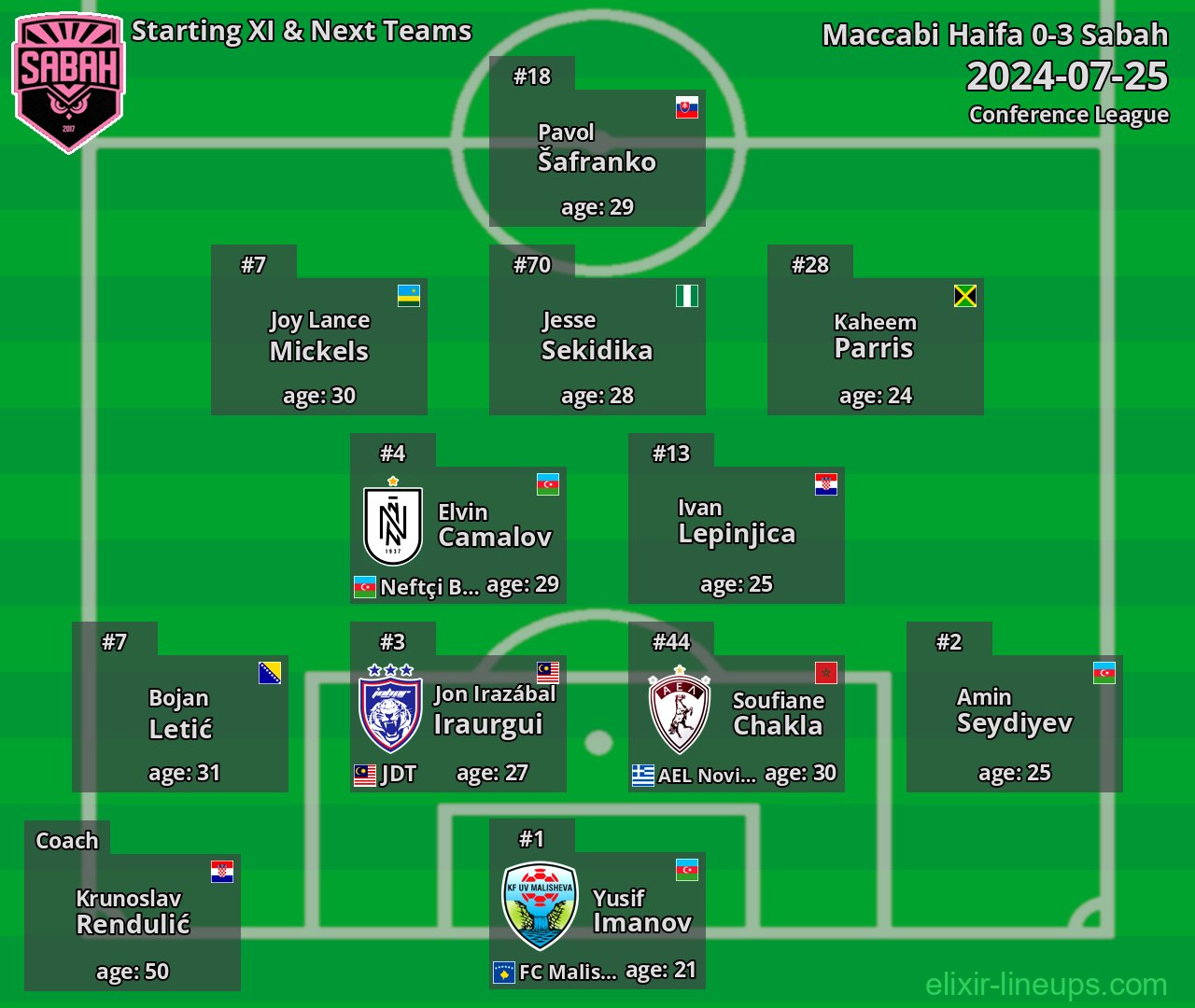 Sabah Starting XI & Next Teams 2024-07-25