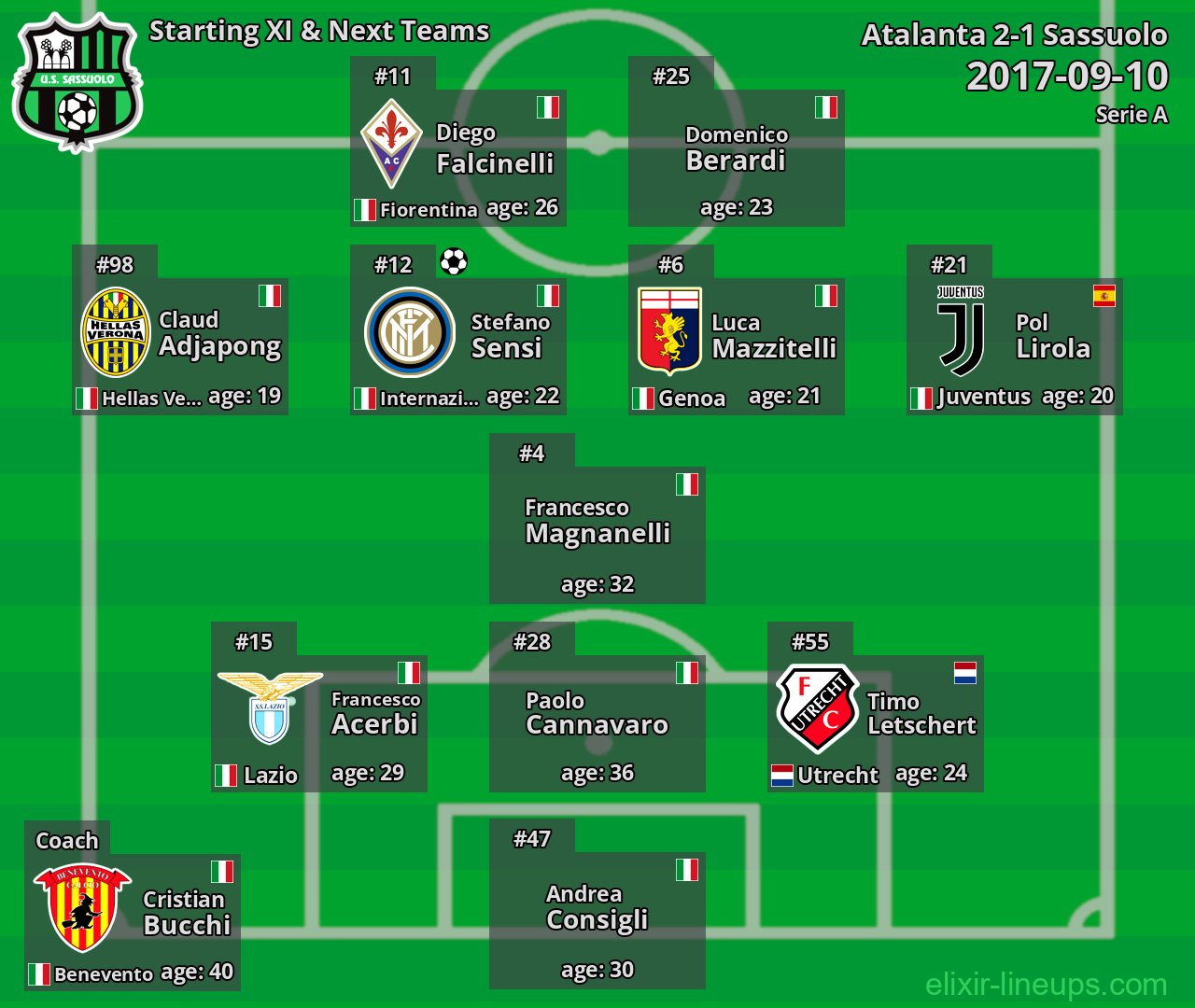 Sassuolo Starting XI & Next Teams 2017-09-10