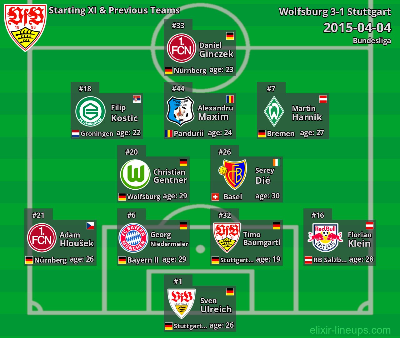 Stuttgart Starting XI & Previous Teams 2015-04-04